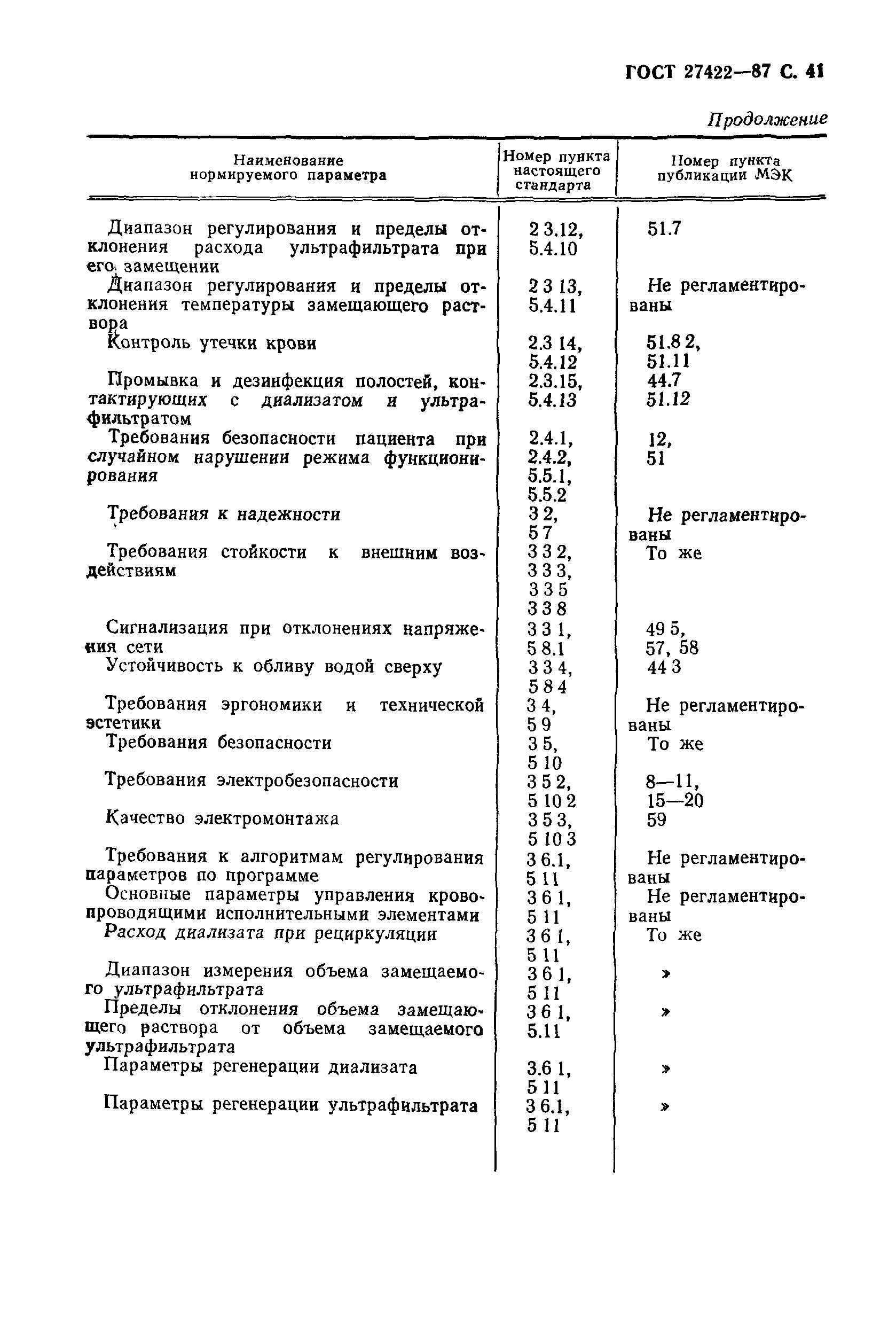 ГОСТ 27422-87