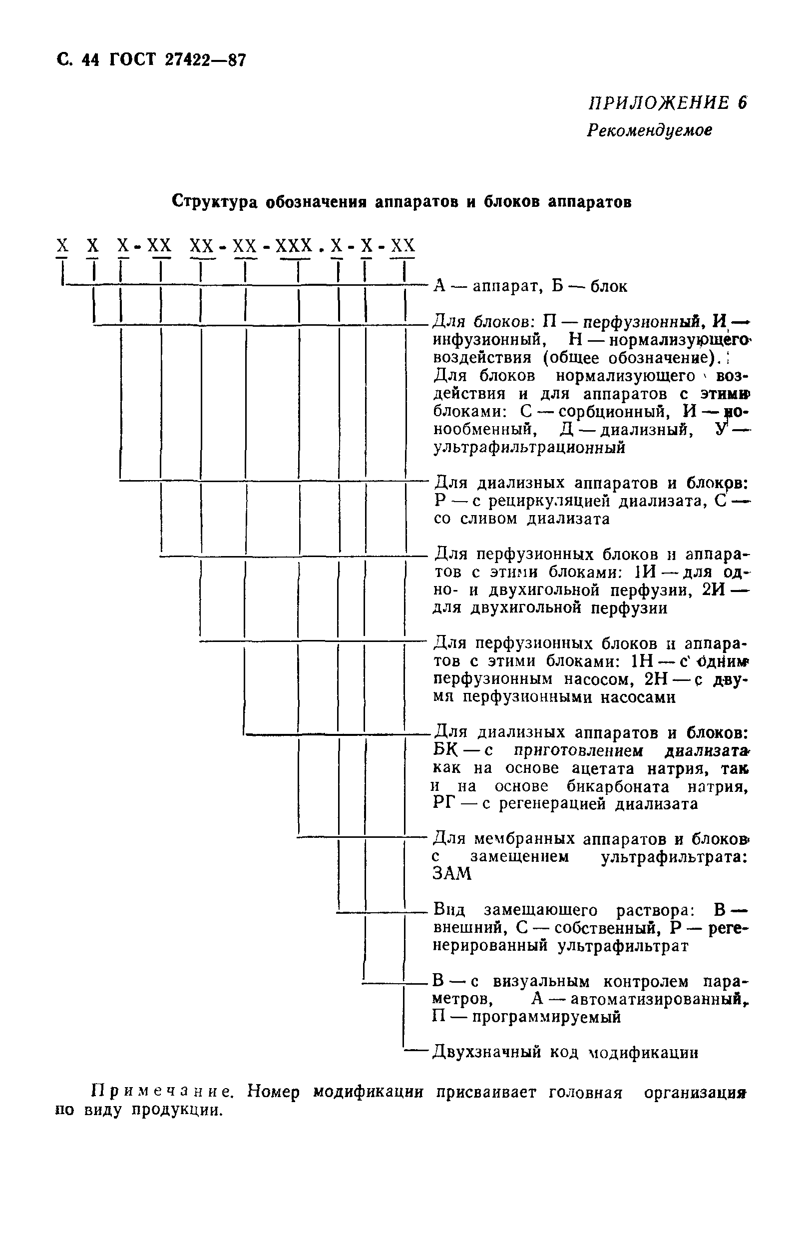 ГОСТ 27422-87