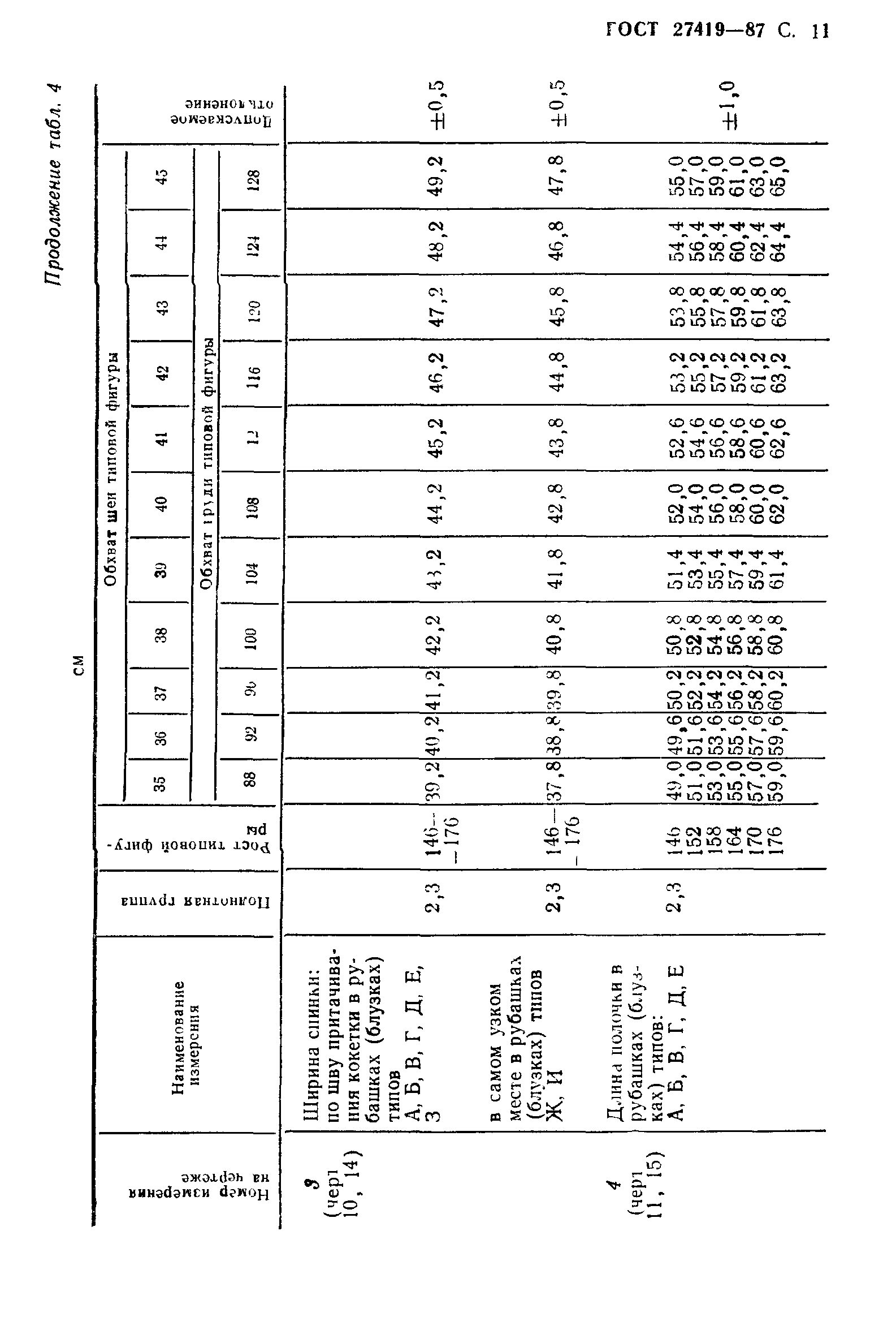 ГОСТ 27419-87