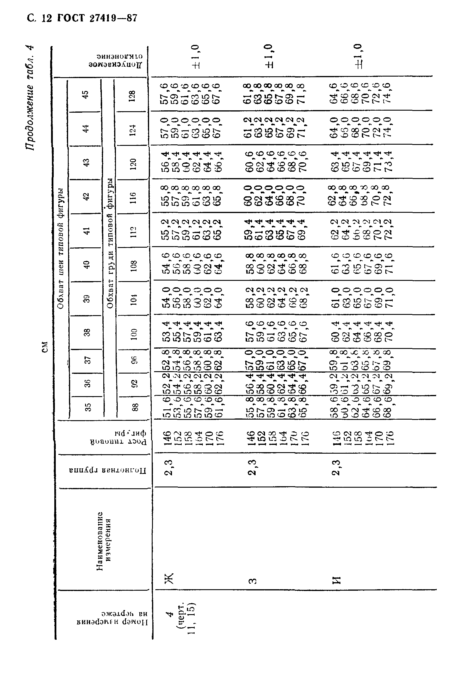 ГОСТ 27419-87