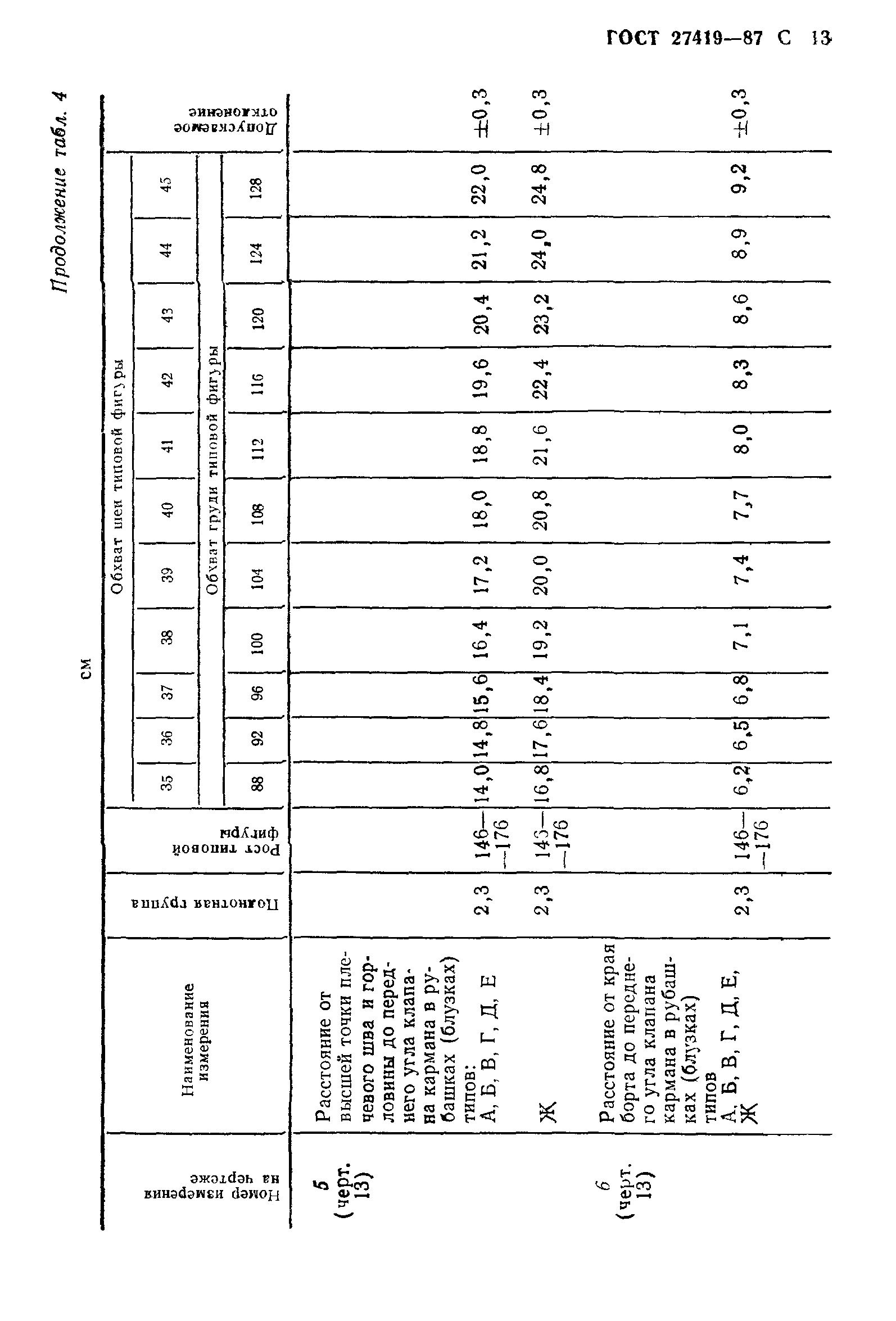 ГОСТ 27419-87