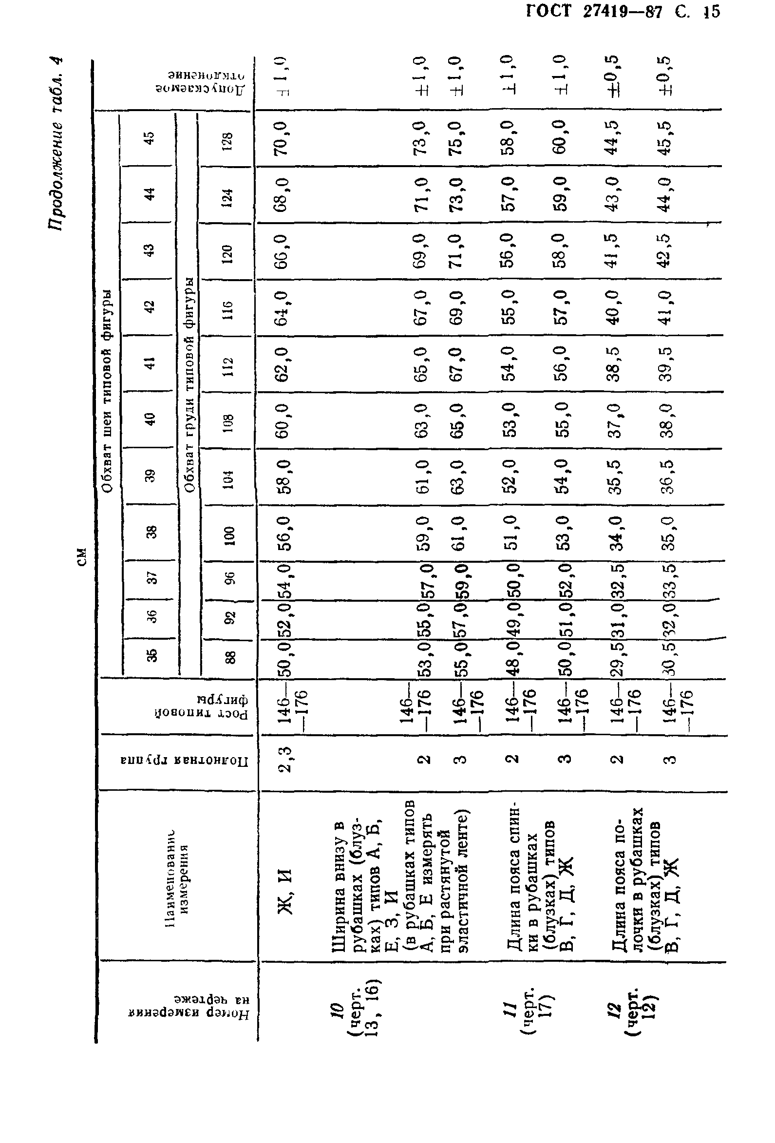 ГОСТ 27419-87