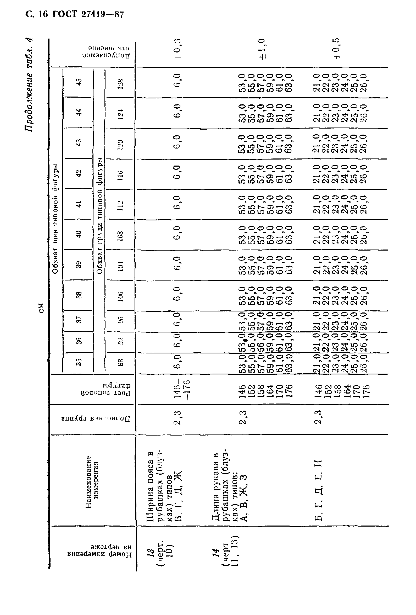 ГОСТ 27419-87
