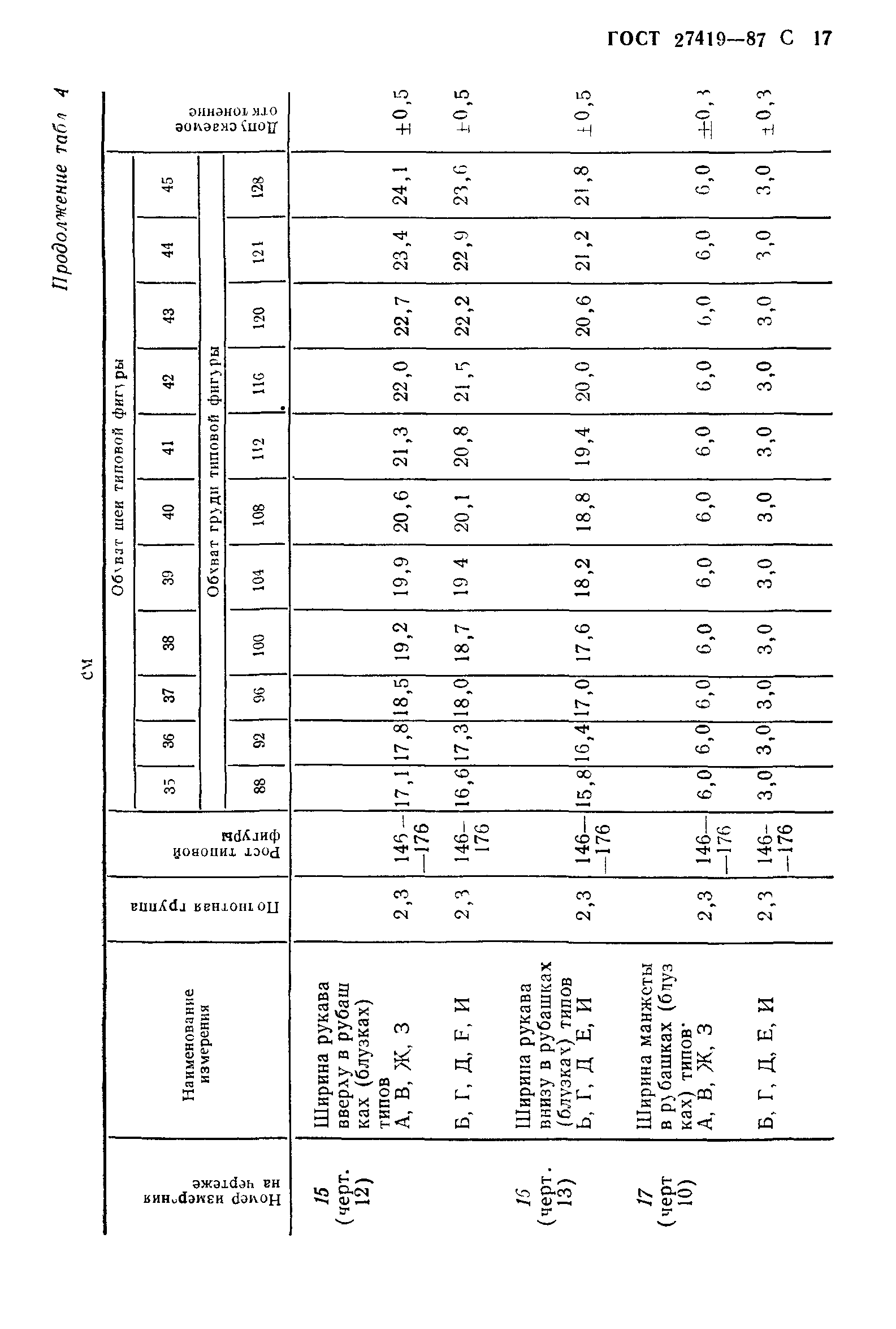 ГОСТ 27419-87