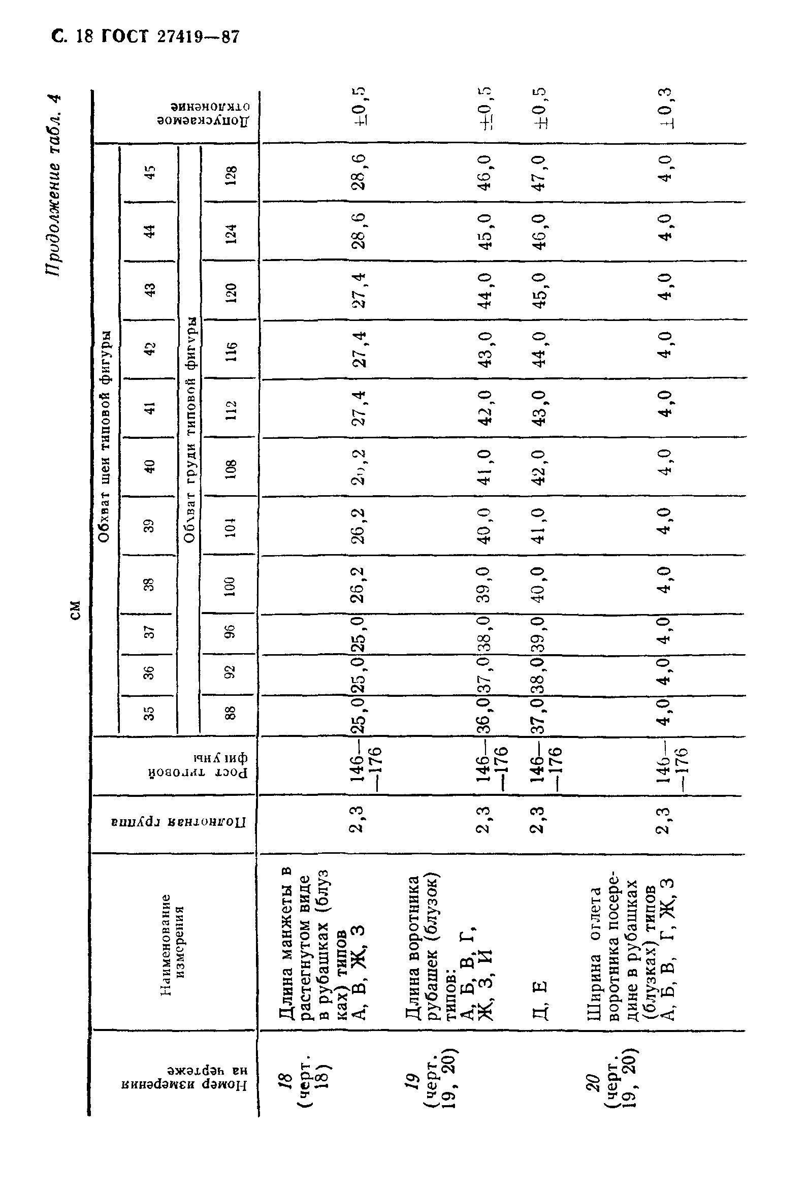 ГОСТ 27419-87