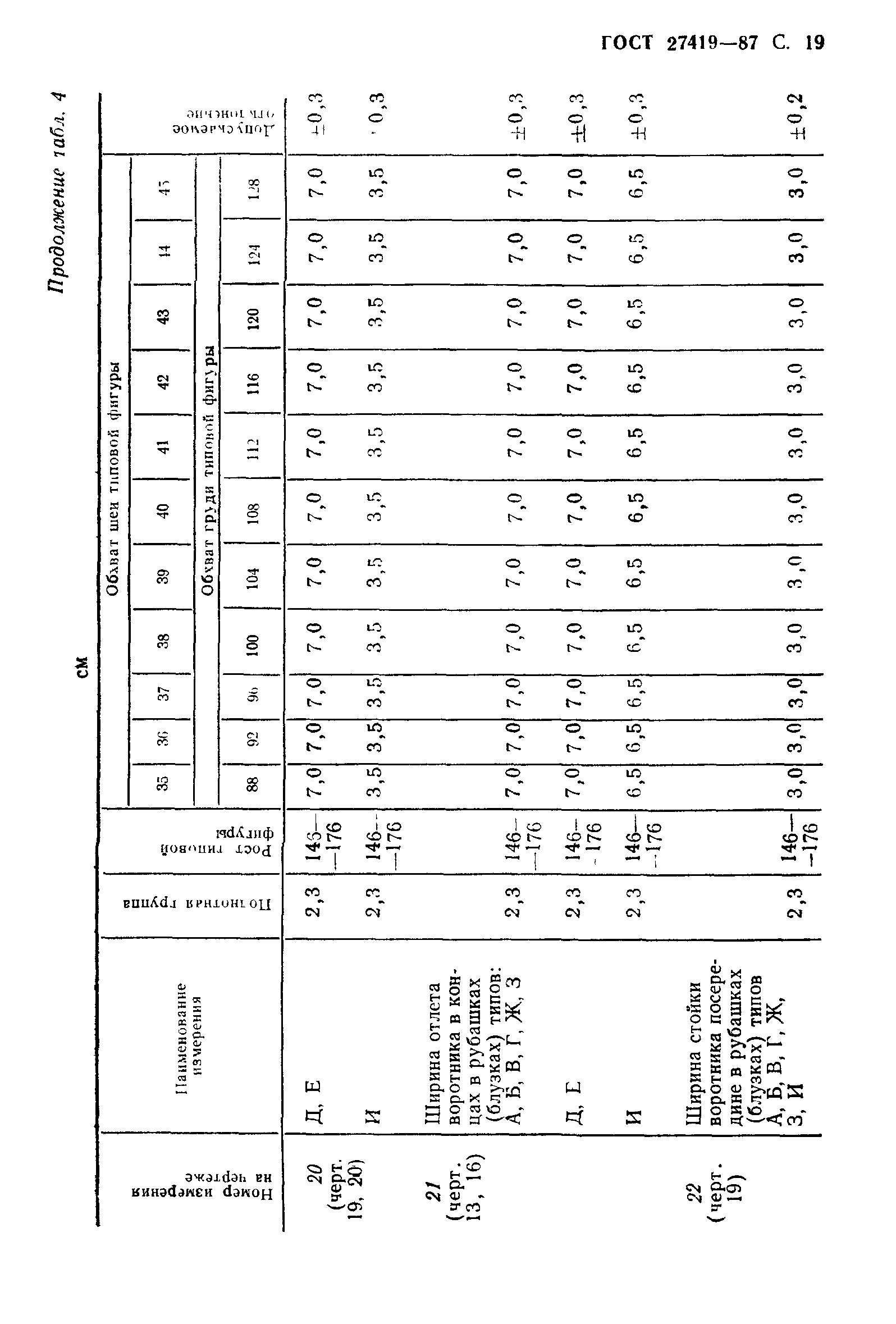 ГОСТ 27419-87