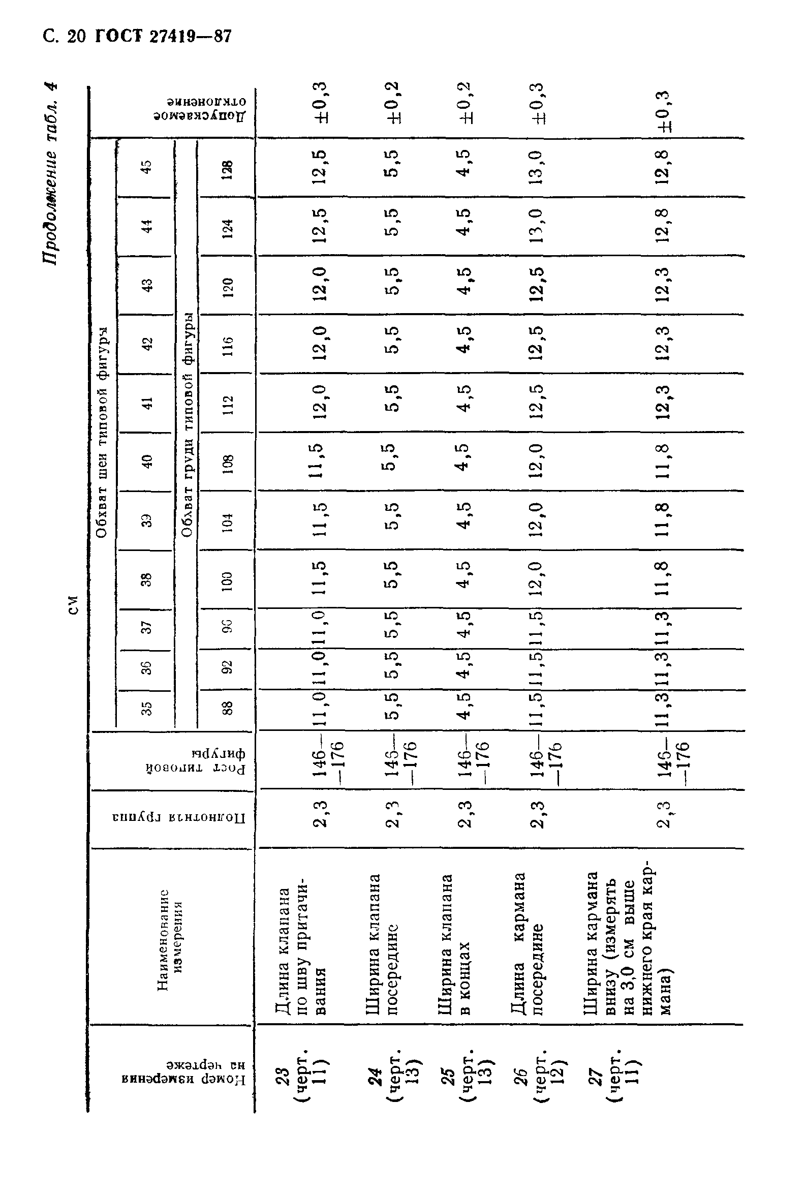ГОСТ 27419-87