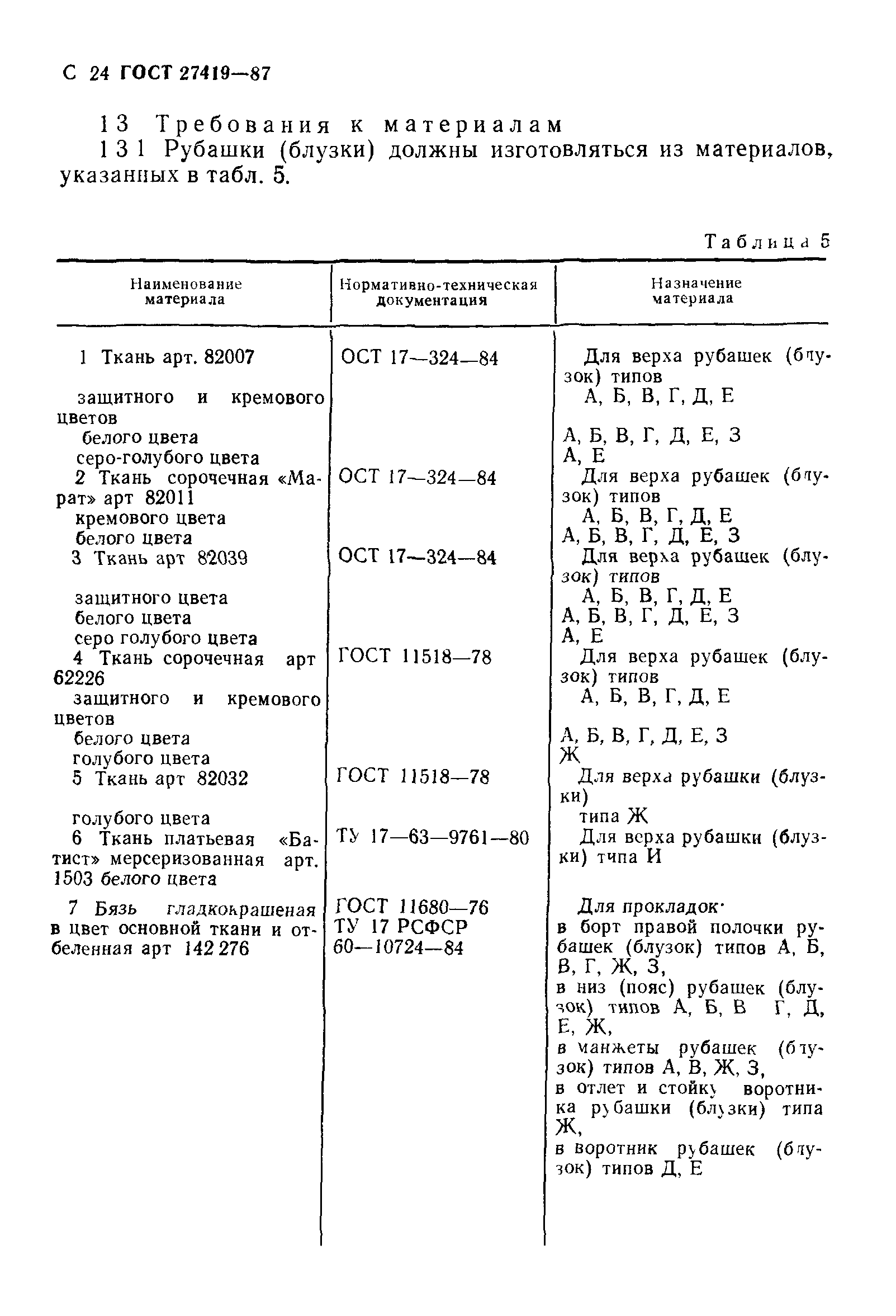 ГОСТ 27419-87