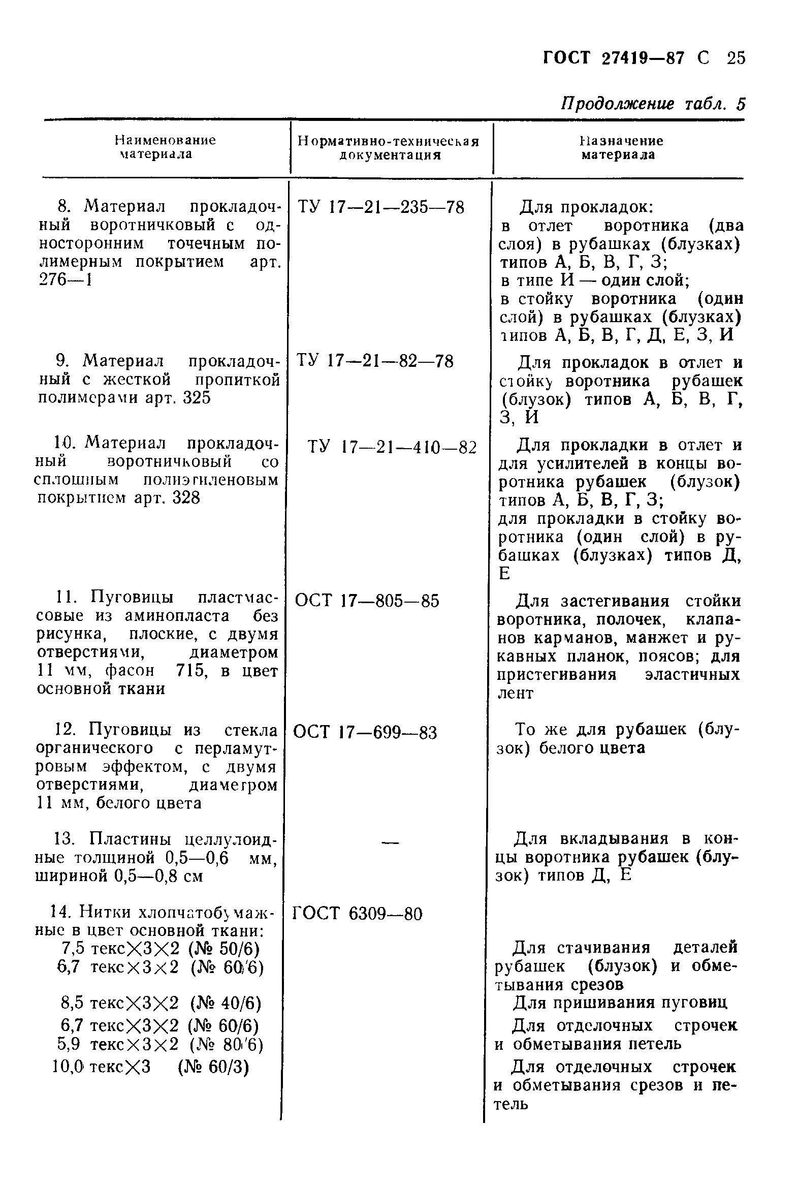 ГОСТ 27419-87