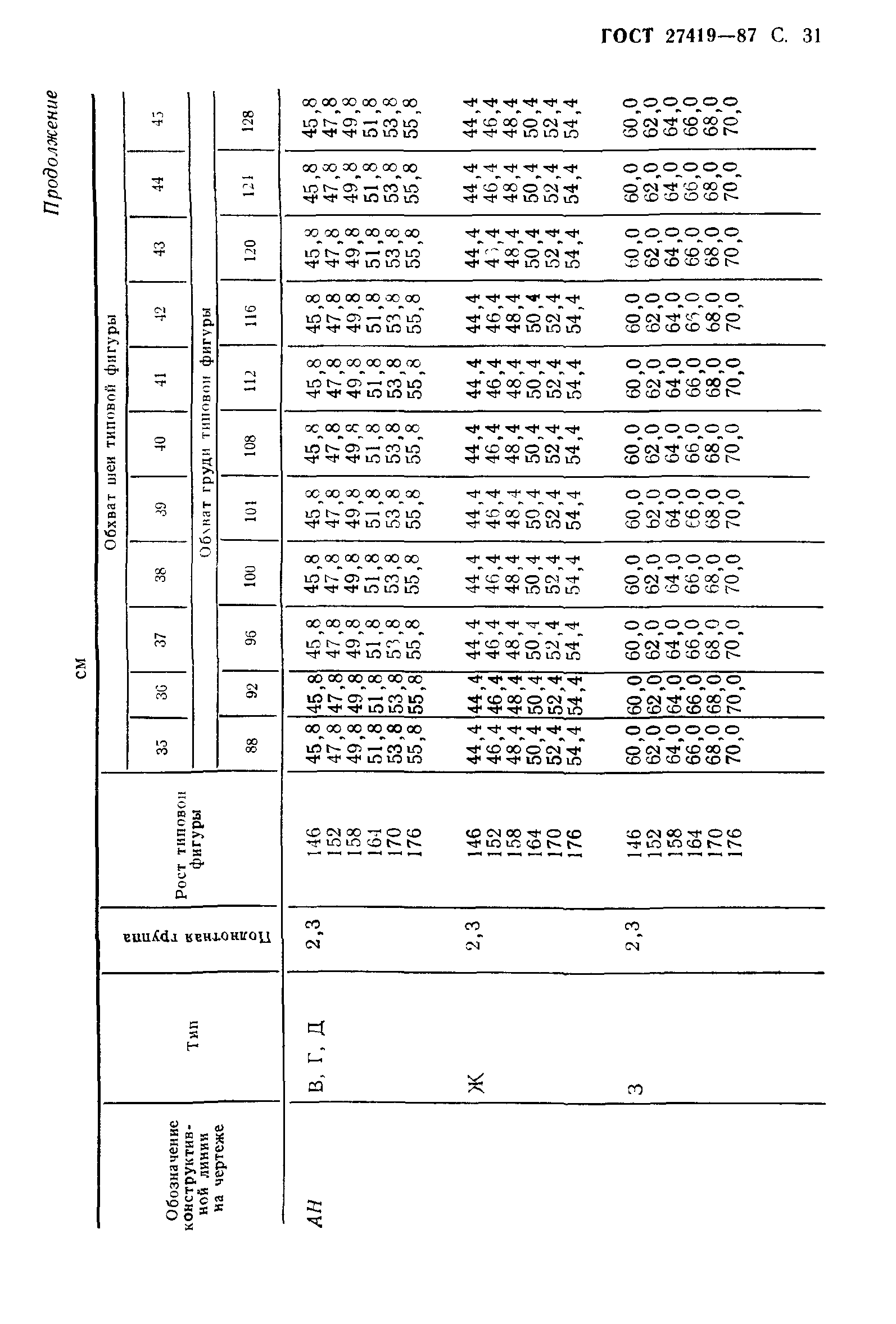 ГОСТ 27419-87