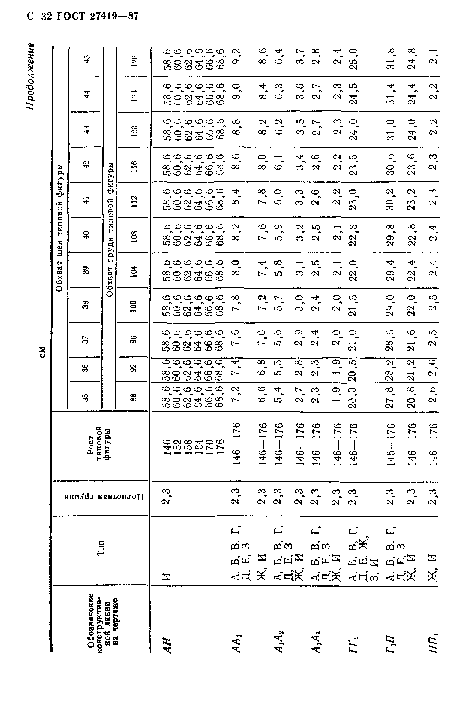 ГОСТ 27419-87