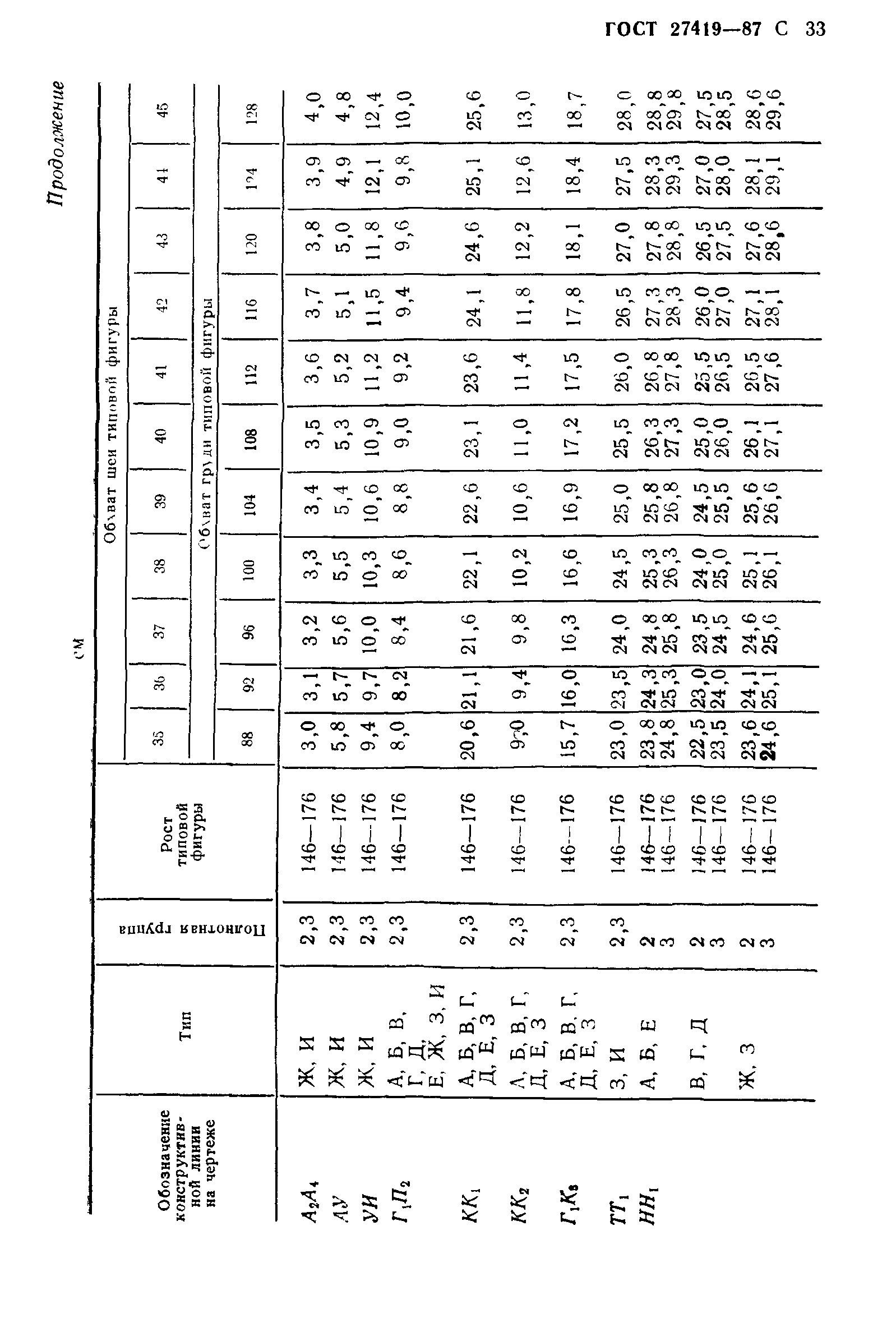 ГОСТ 27419-87