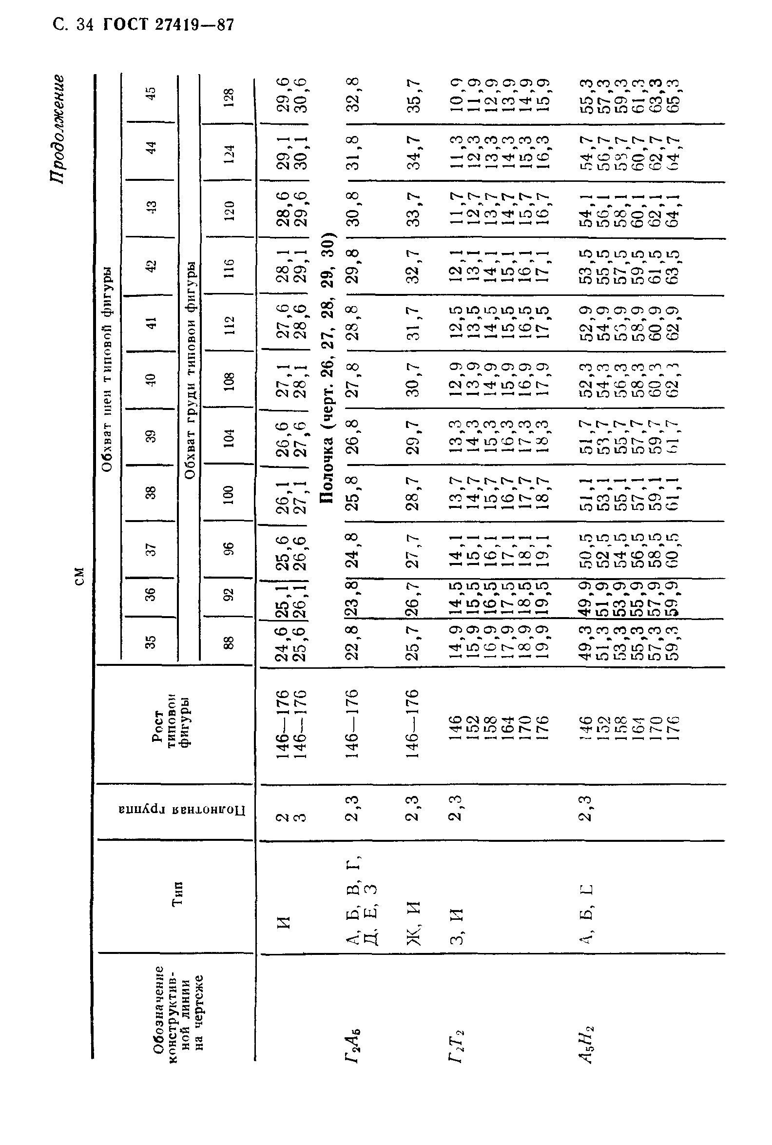 ГОСТ 27419-87