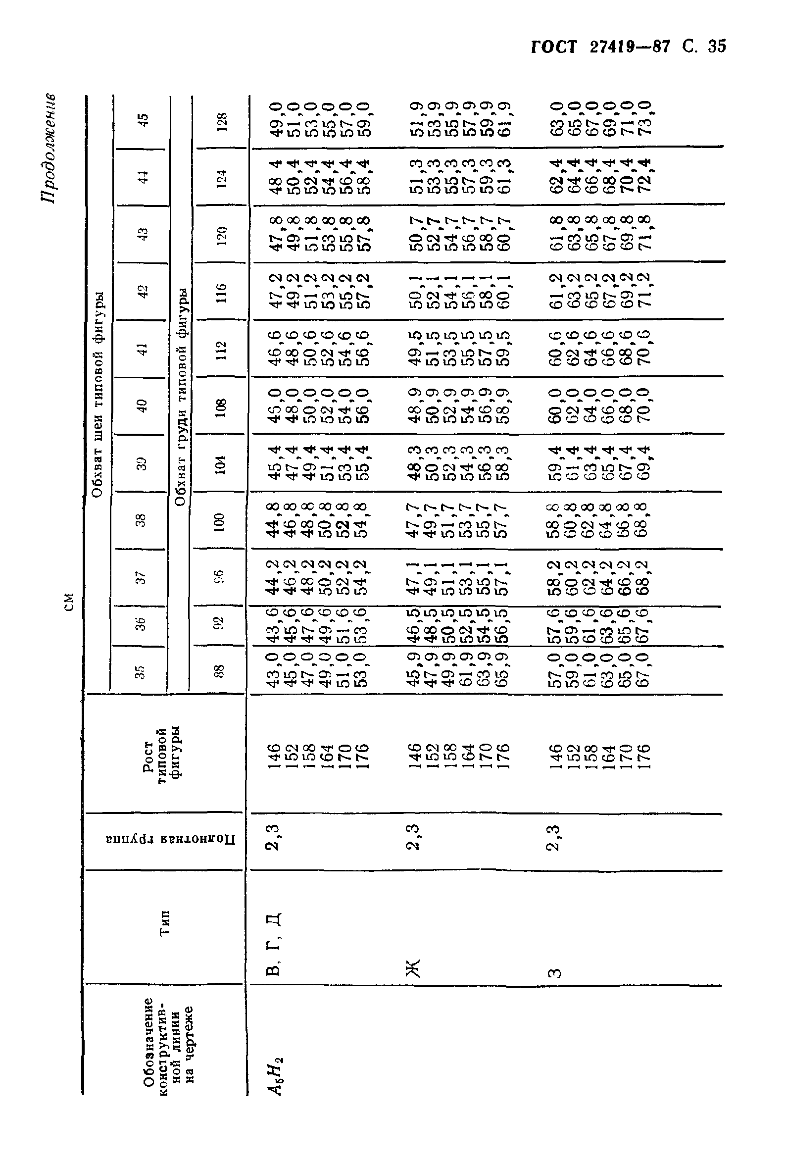 ГОСТ 27419-87