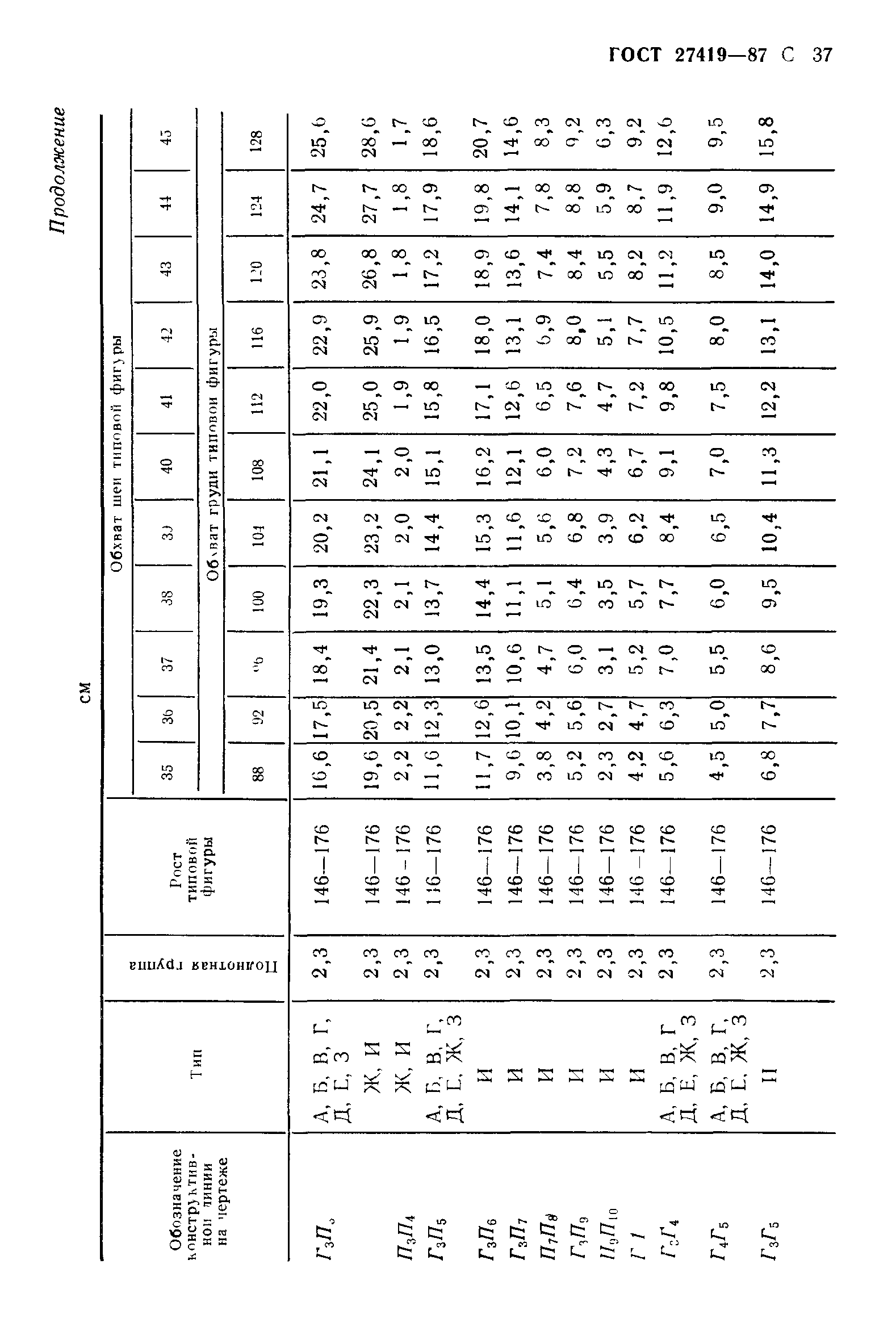 ГОСТ 27419-87