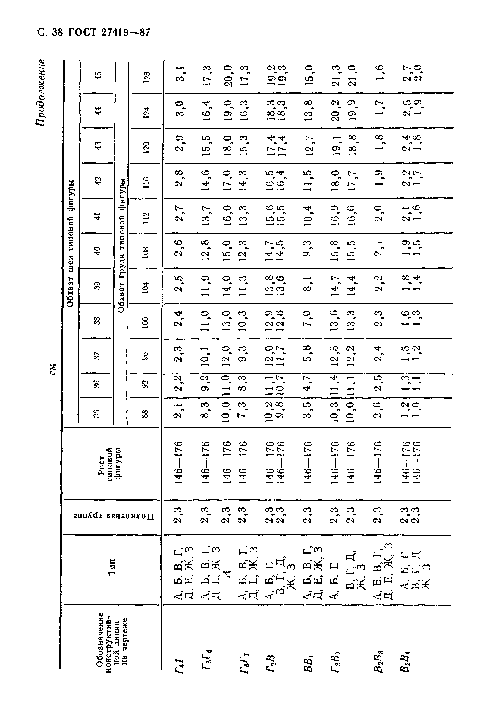 ГОСТ 27419-87