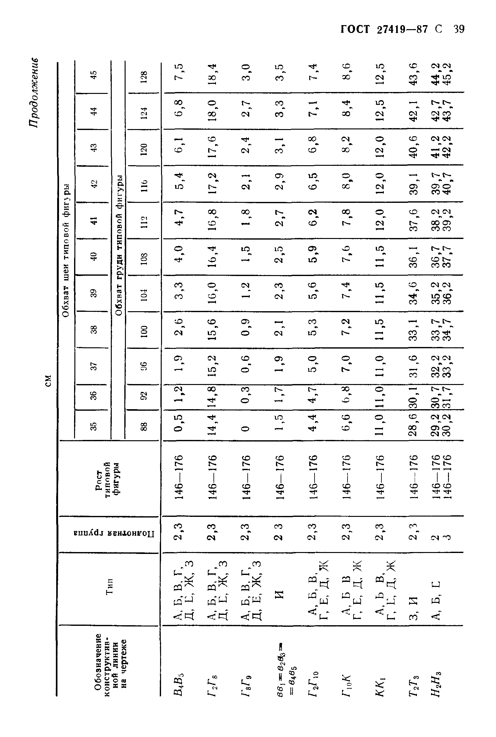 ГОСТ 27419-87