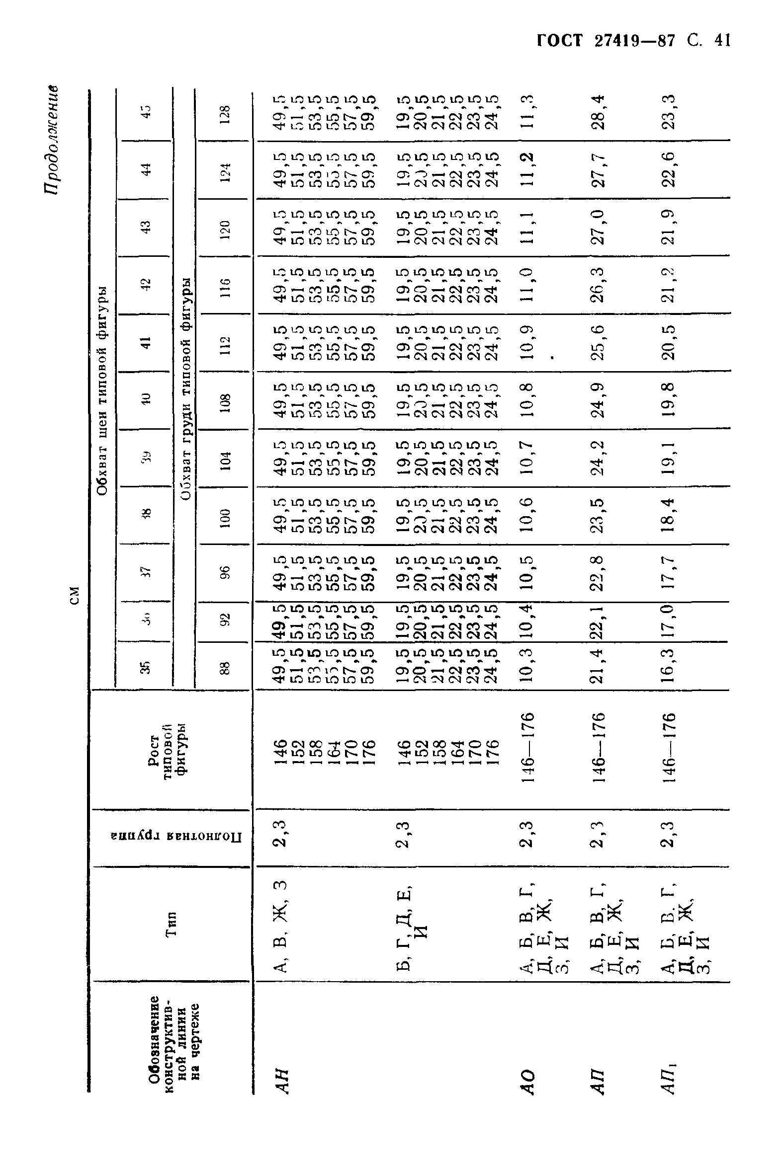 ГОСТ 27419-87