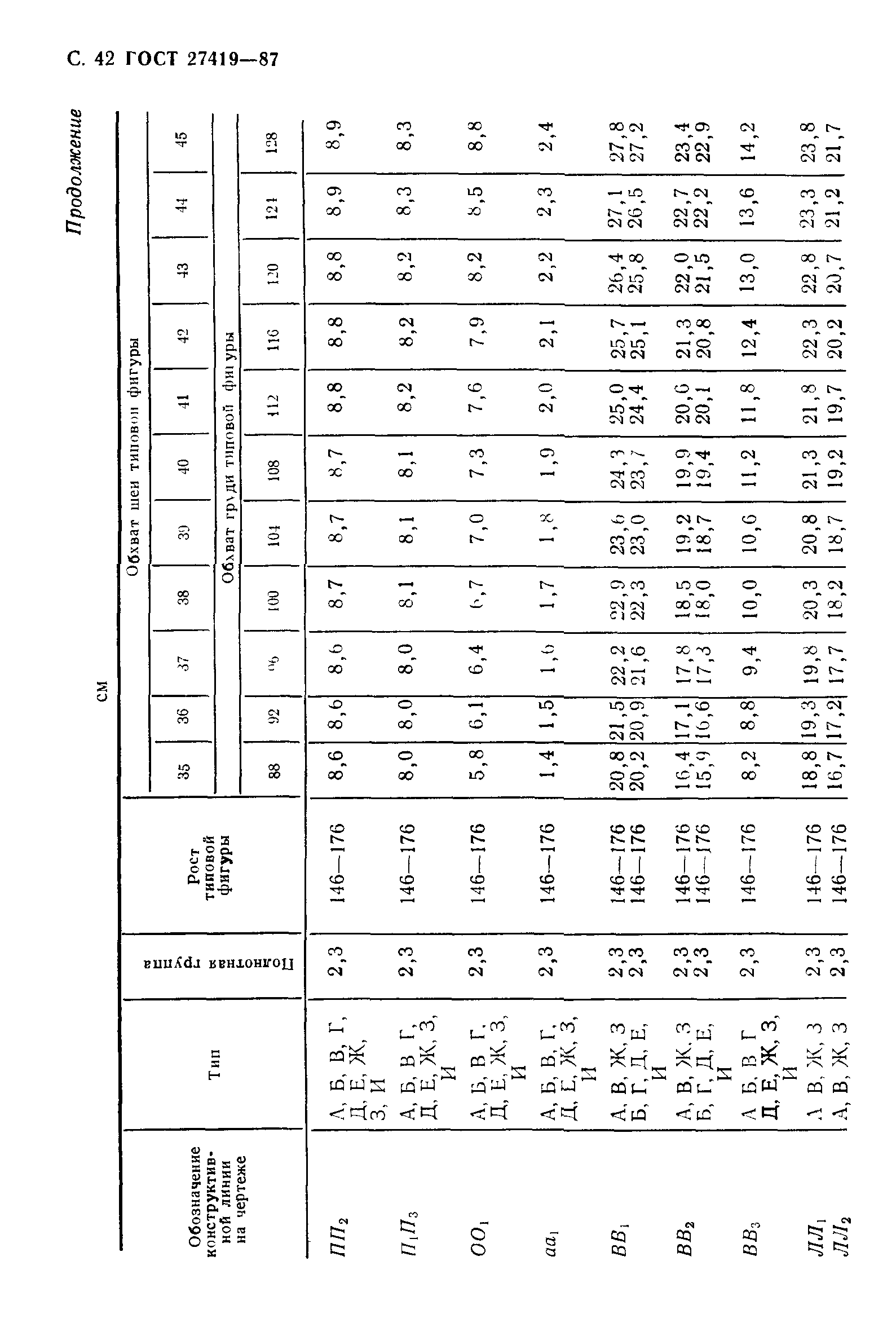 ГОСТ 27419-87