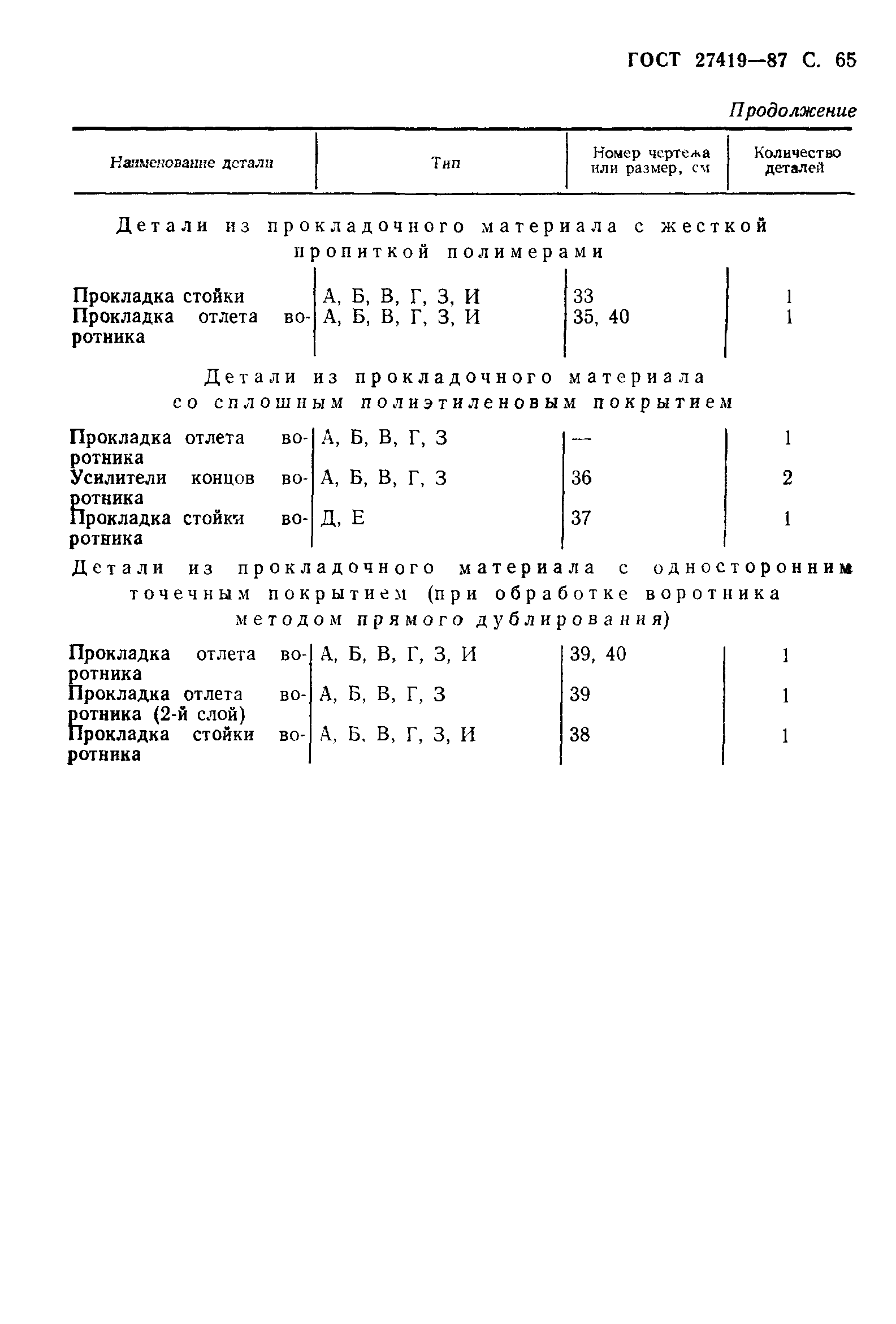 ГОСТ 27419-87
