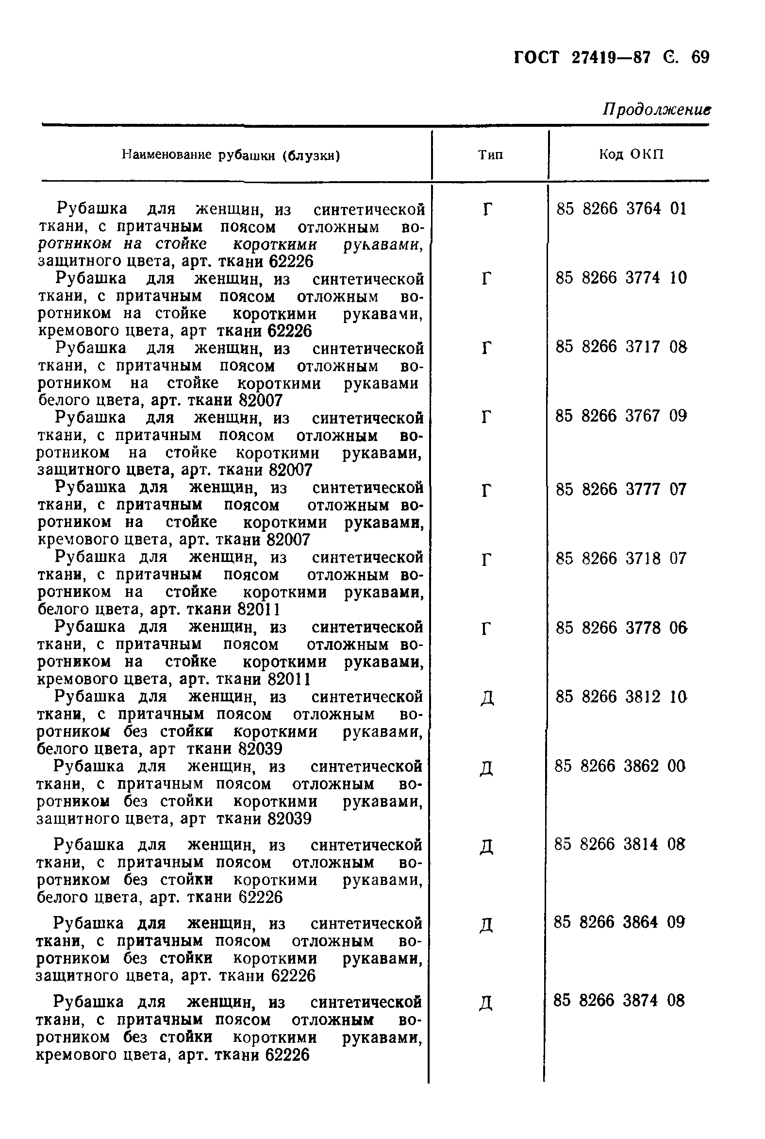 ГОСТ 27419-87