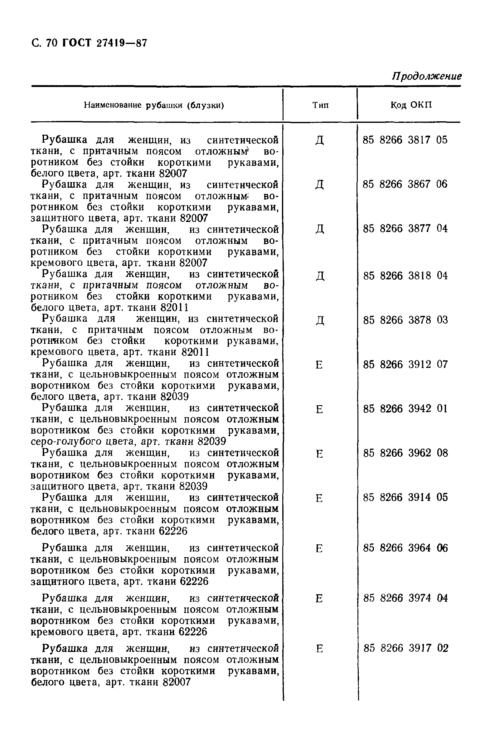 ГОСТ 27419-87