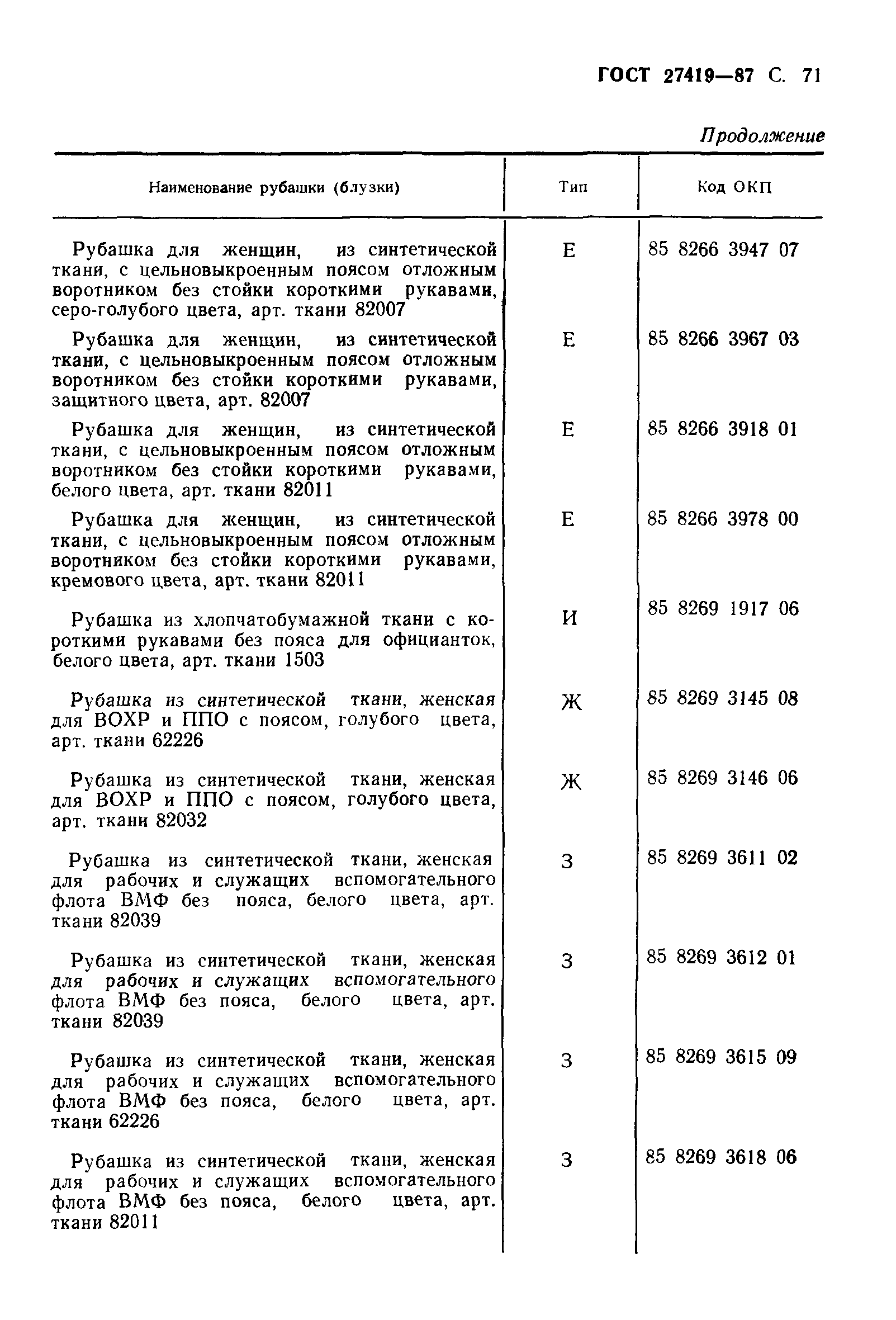 ГОСТ 27419-87