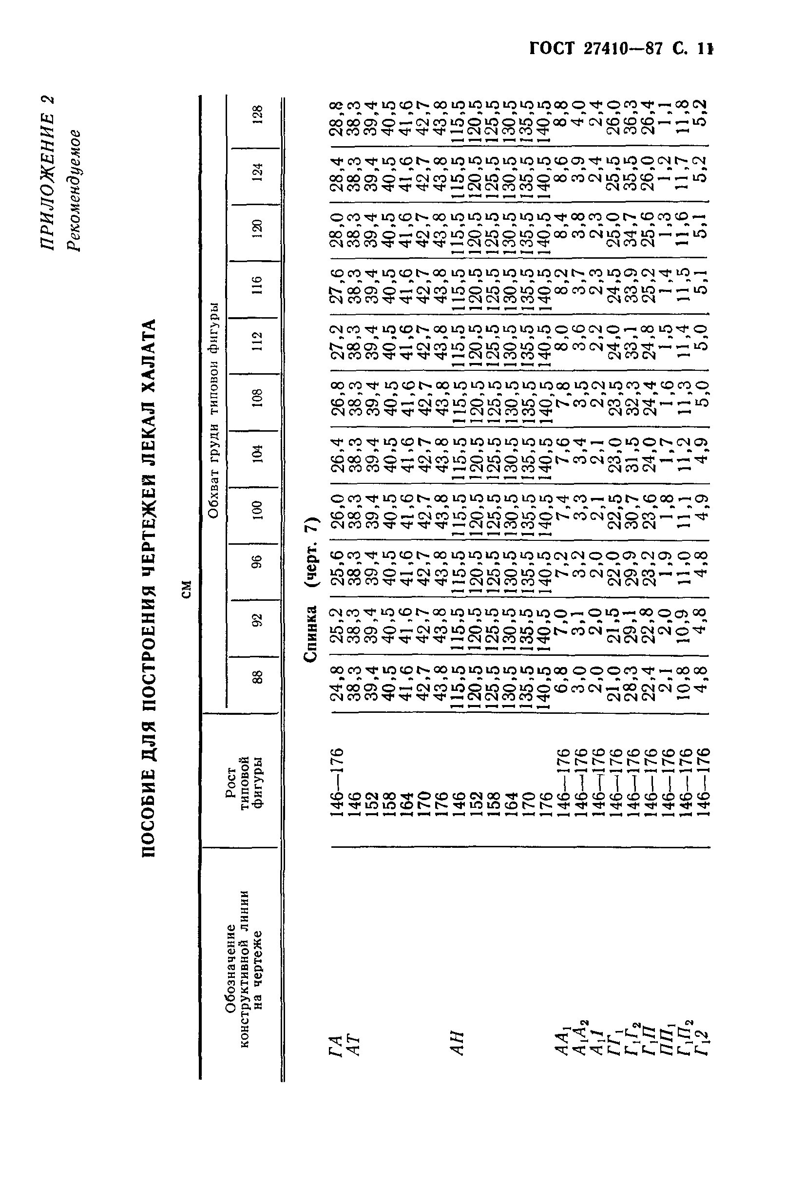 ГОСТ 27410-87