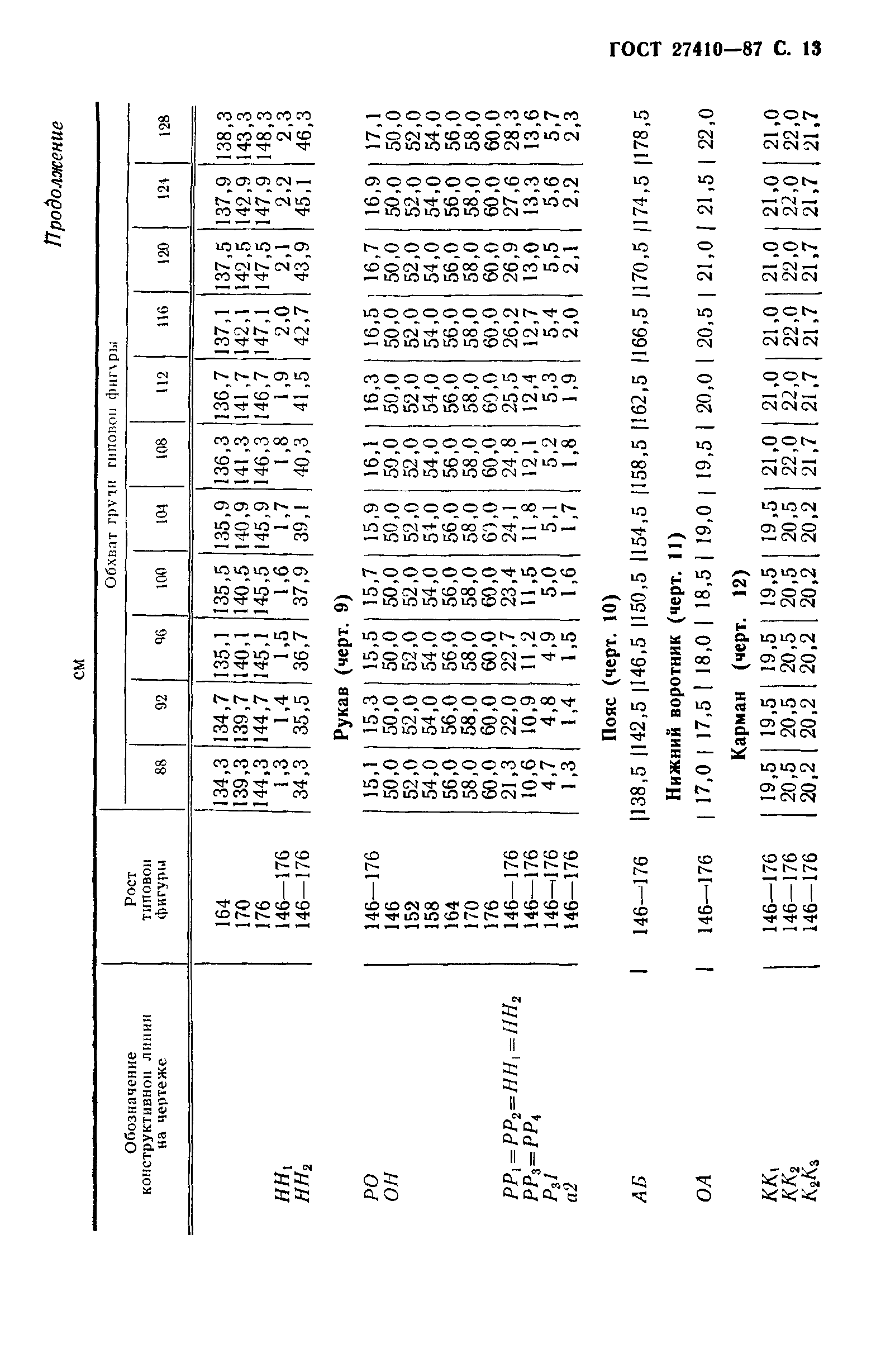 ГОСТ 27410-87