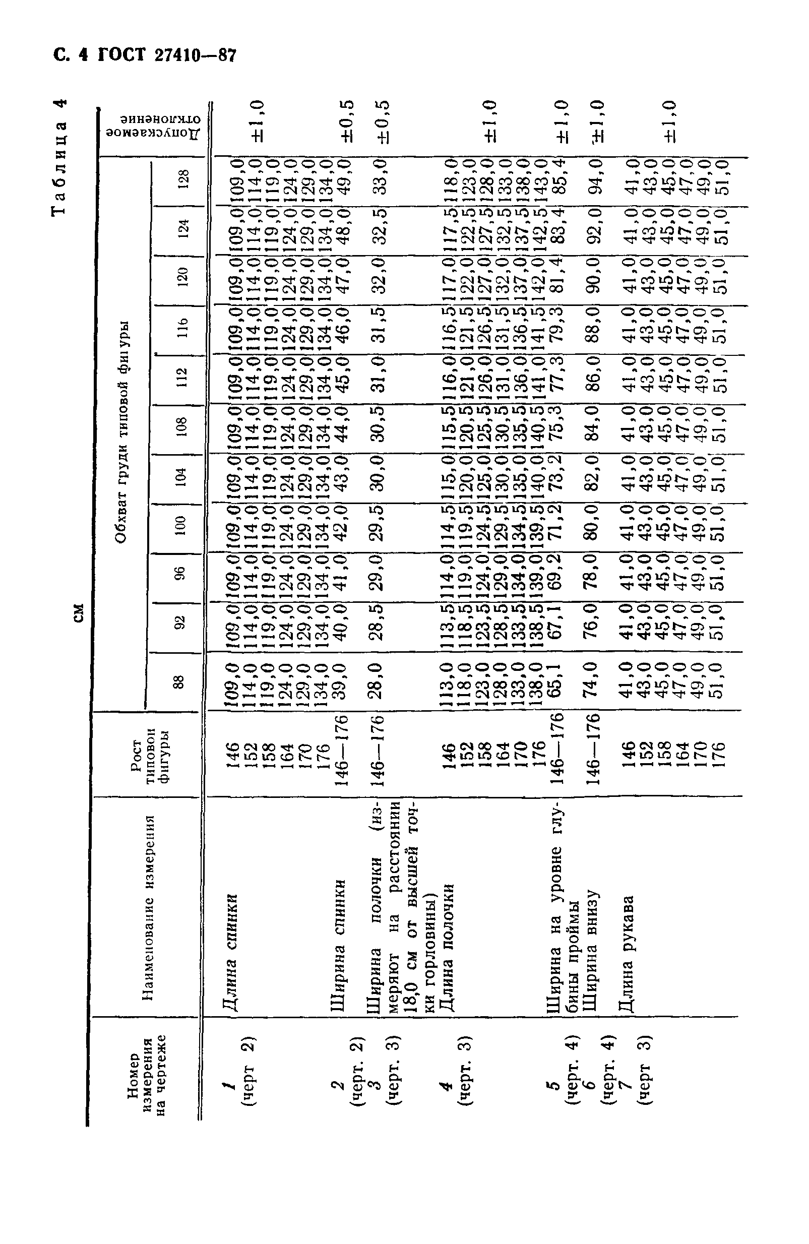 ГОСТ 27410-87