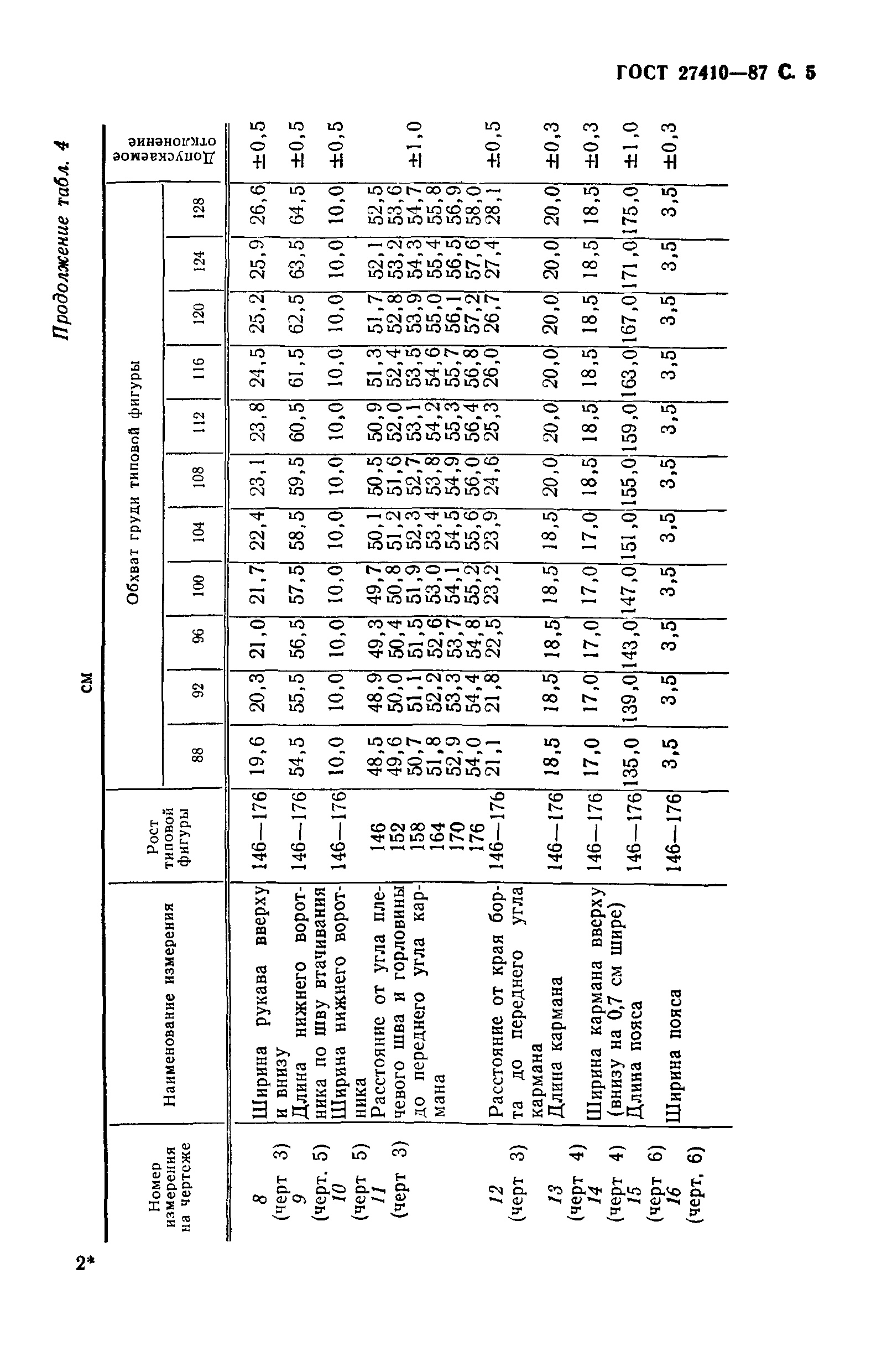 ГОСТ 27410-87