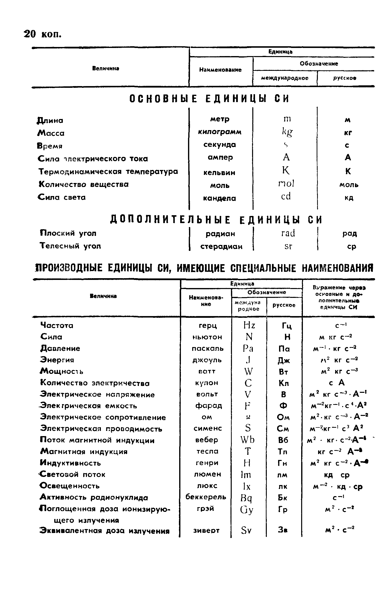 ГОСТ 273-90