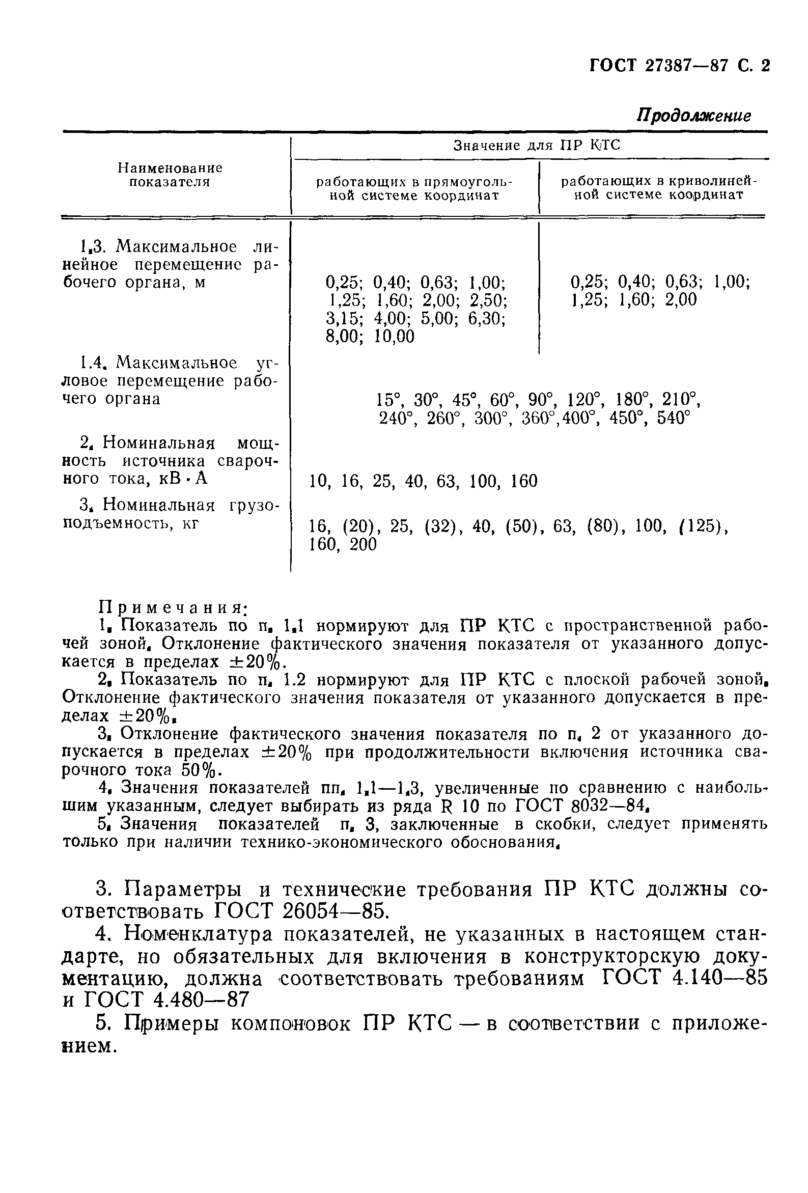 ГОСТ 27387-87