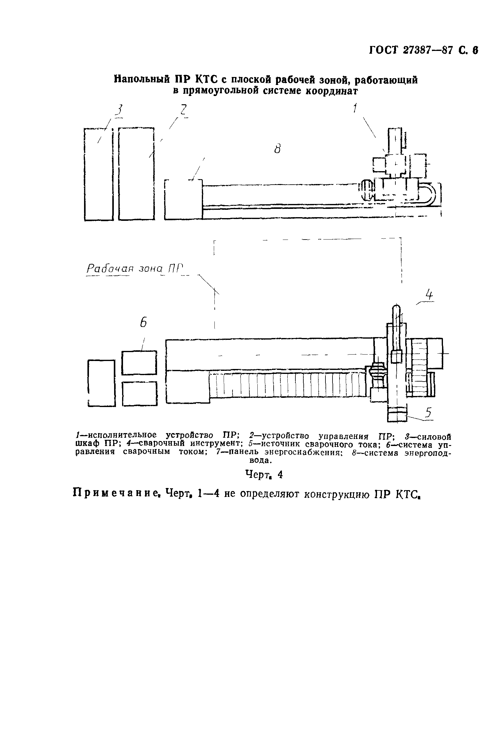 ГОСТ 27387-87