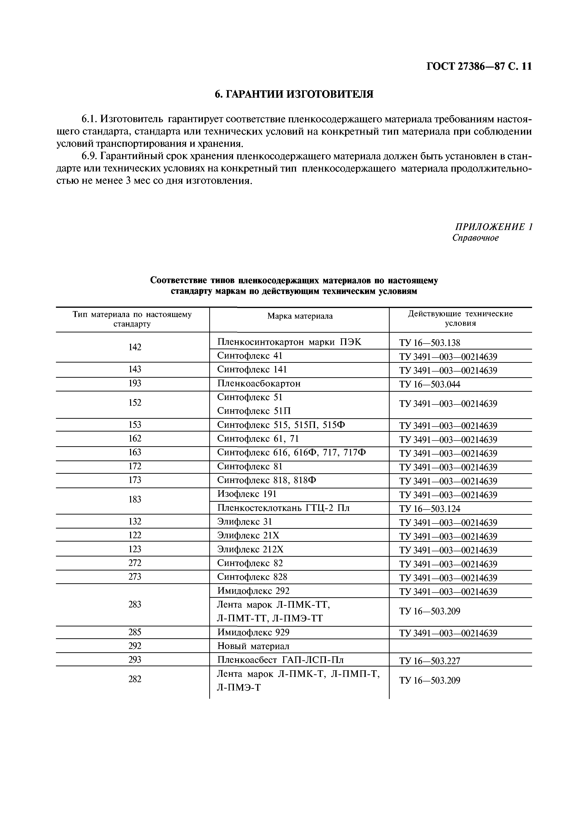 ГОСТ 27386-87