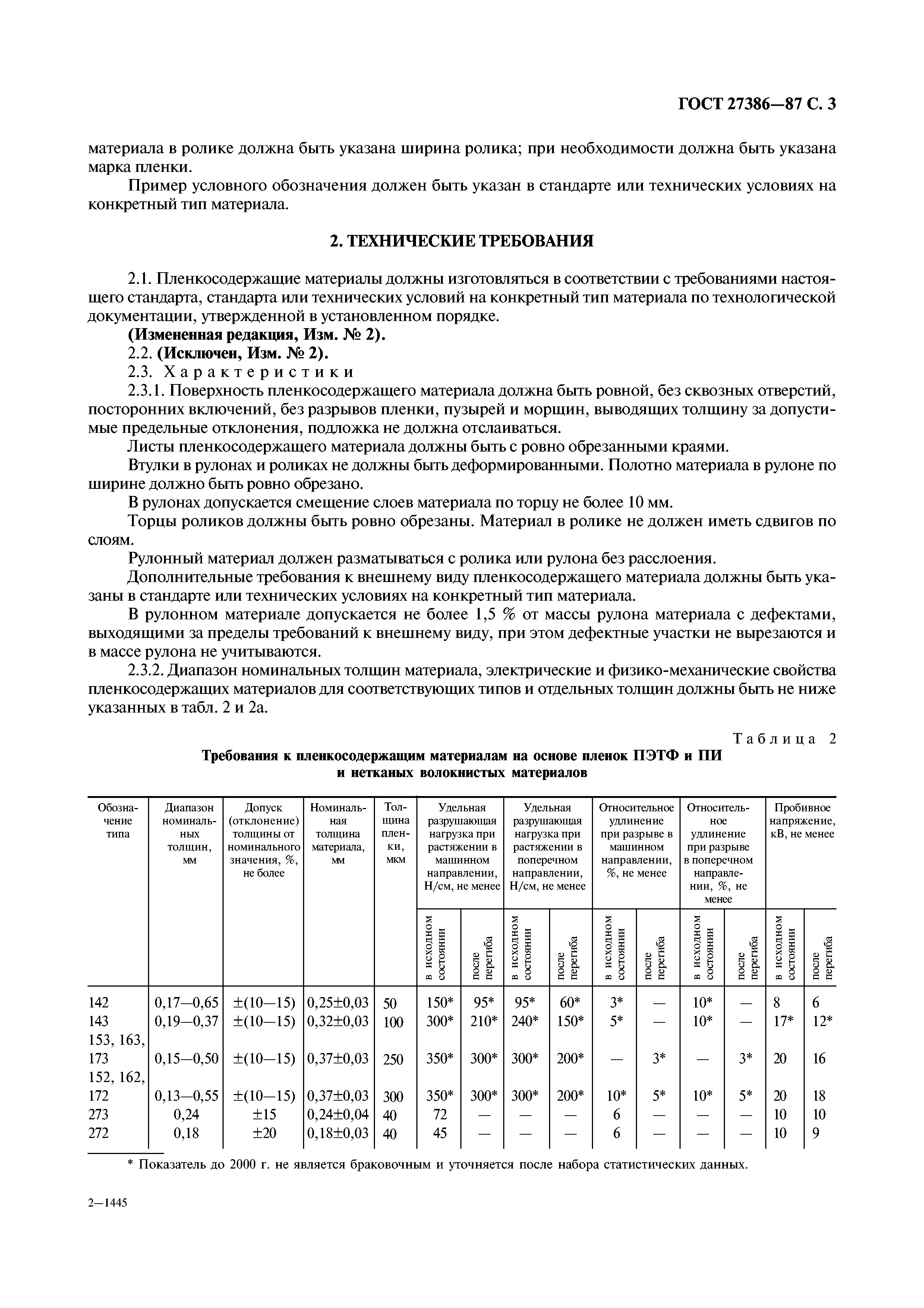 ГОСТ 27386-87
