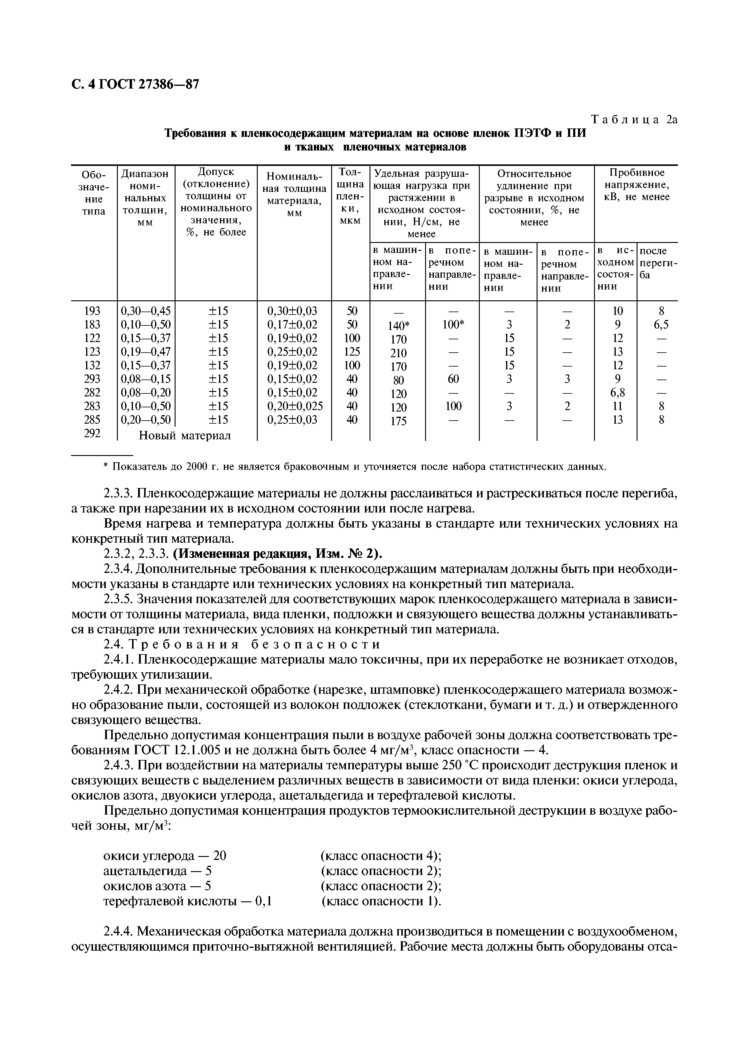 ГОСТ 27386-87