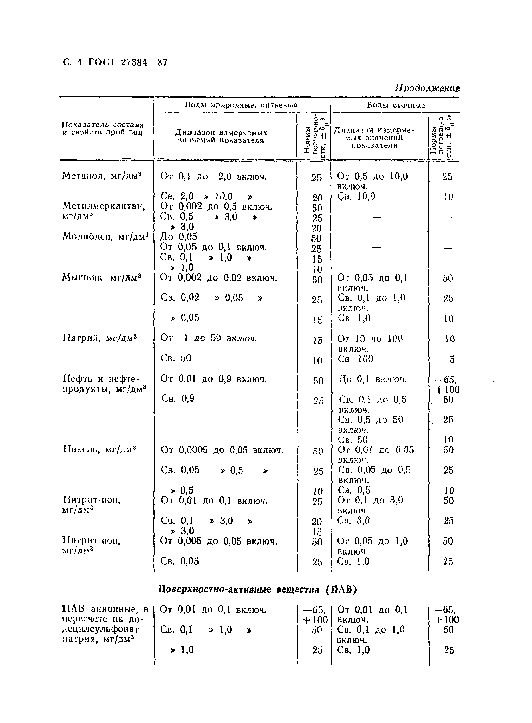 ГОСТ 27384-87