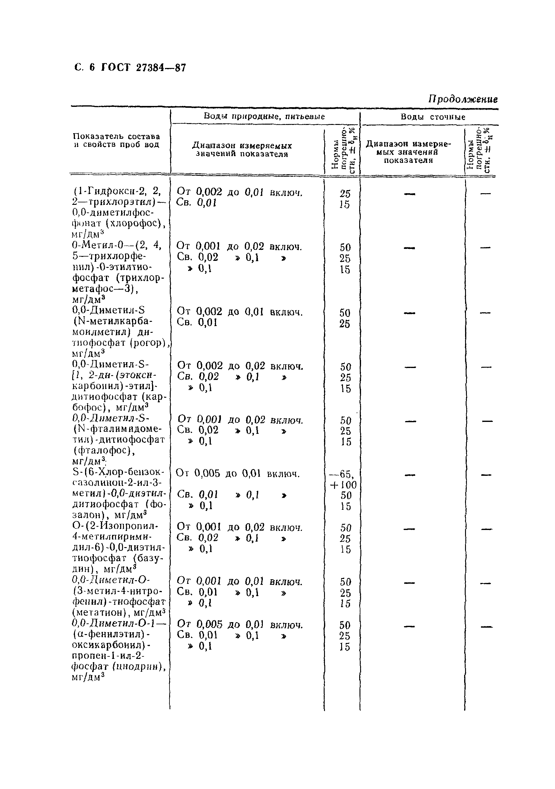 ГОСТ 27384-87