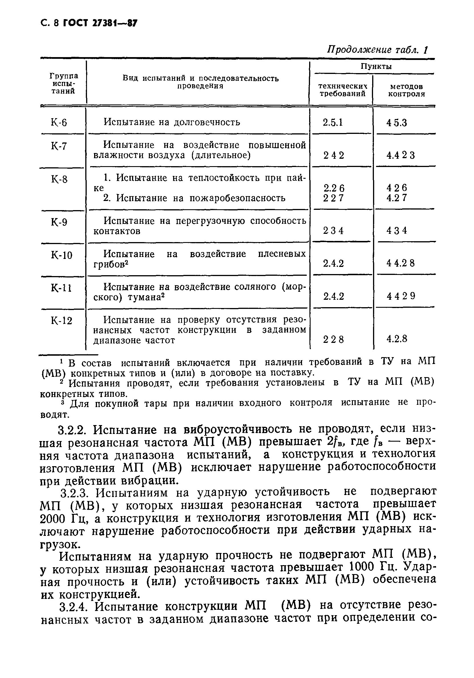 ГОСТ 27381-87