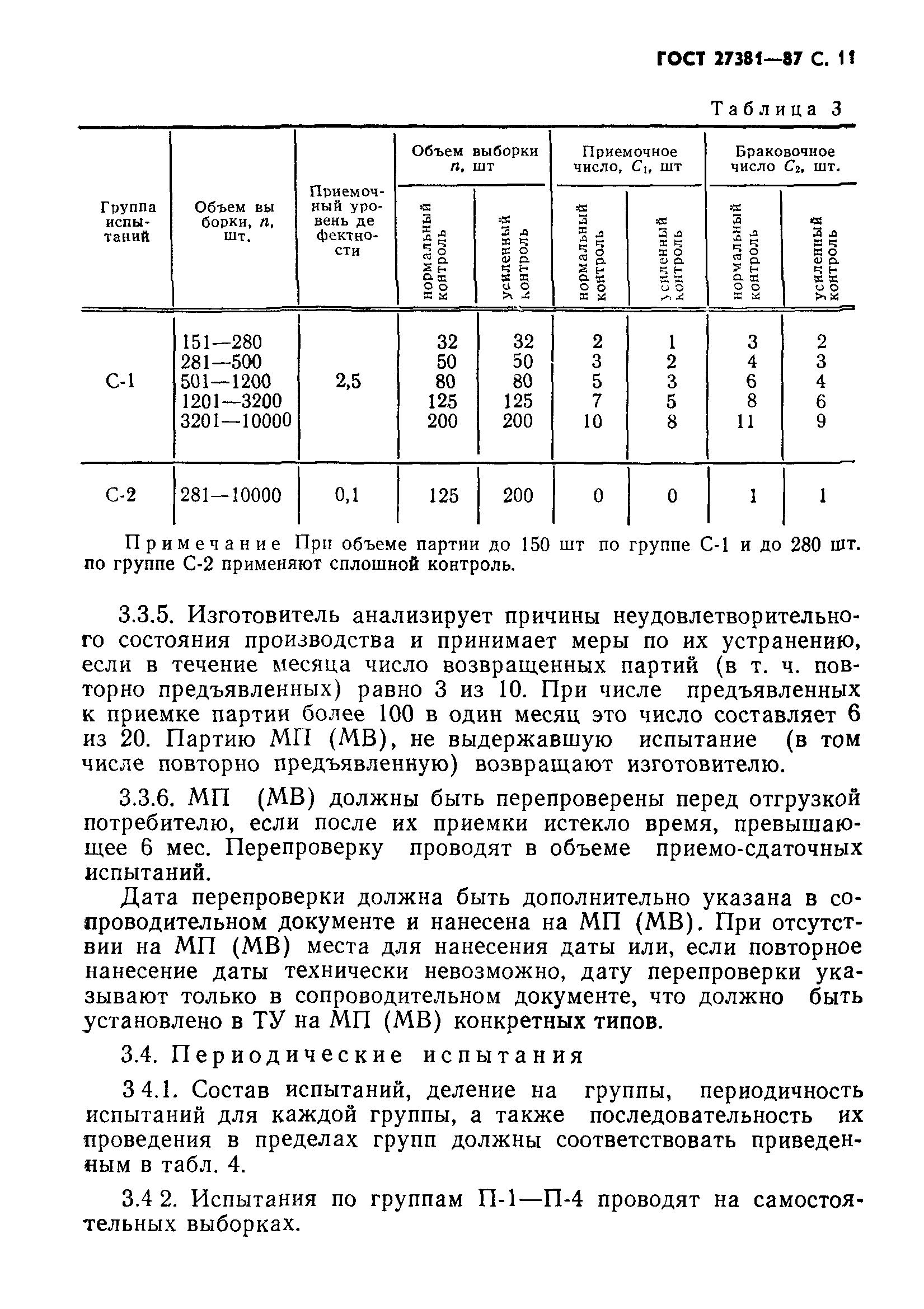ГОСТ 27381-87