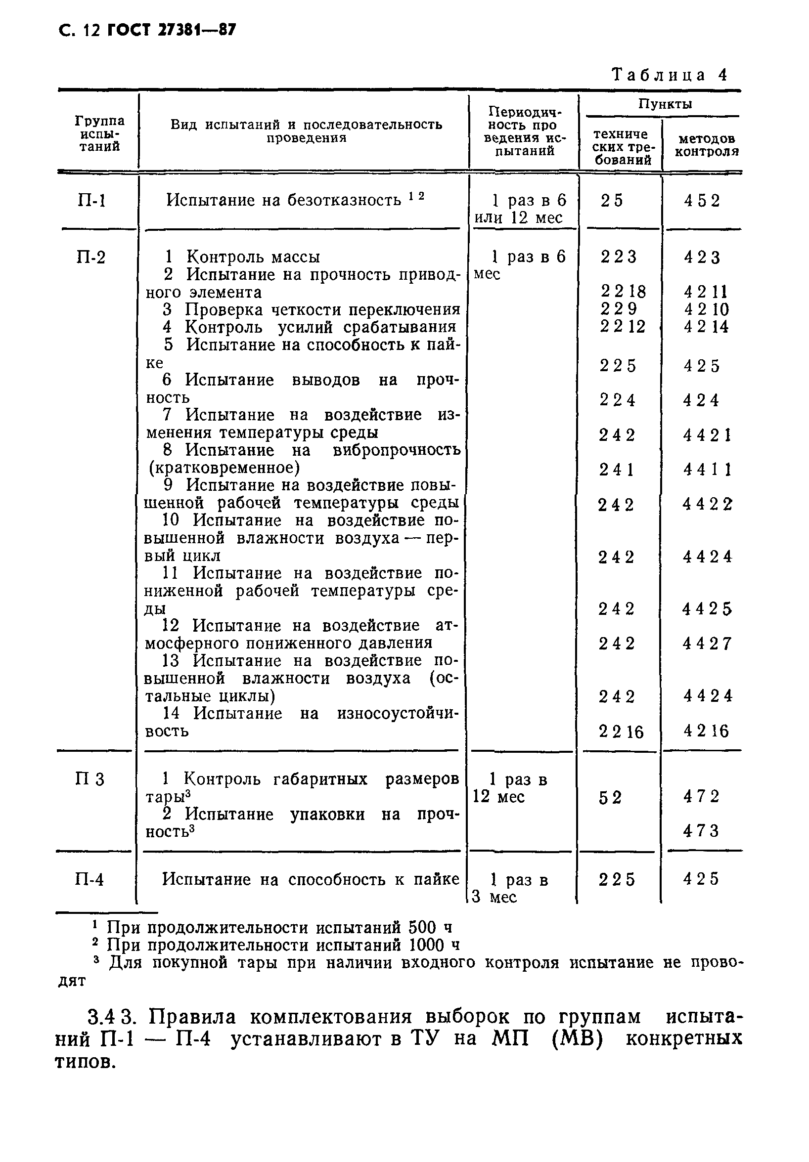 ГОСТ 27381-87