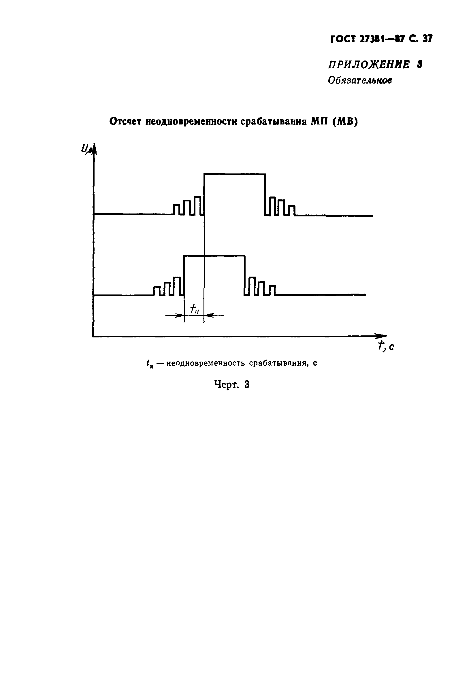 ГОСТ 27381-87
