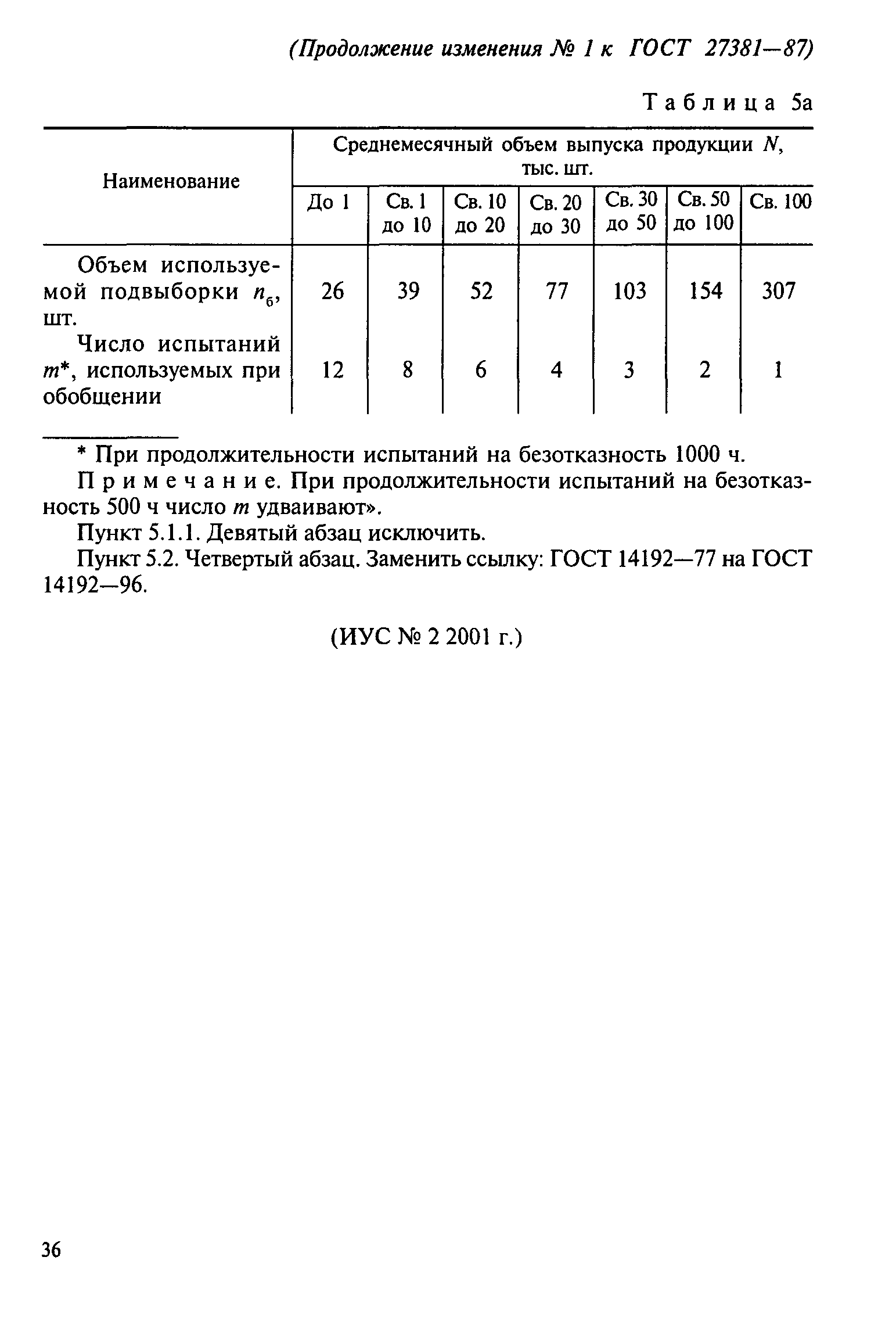 ГОСТ 27381-87