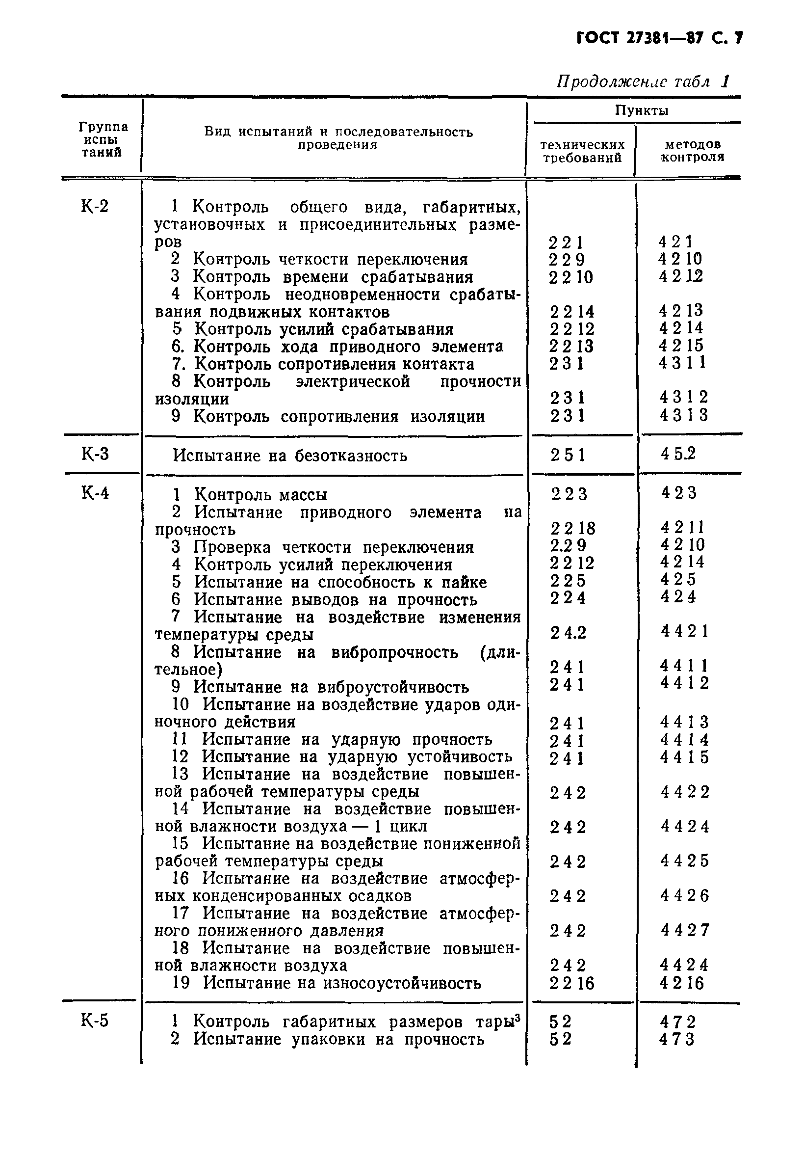 ГОСТ 27381-87