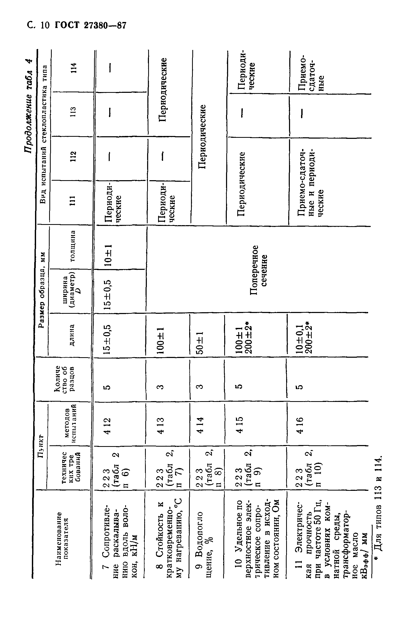 ГОСТ 27380-87