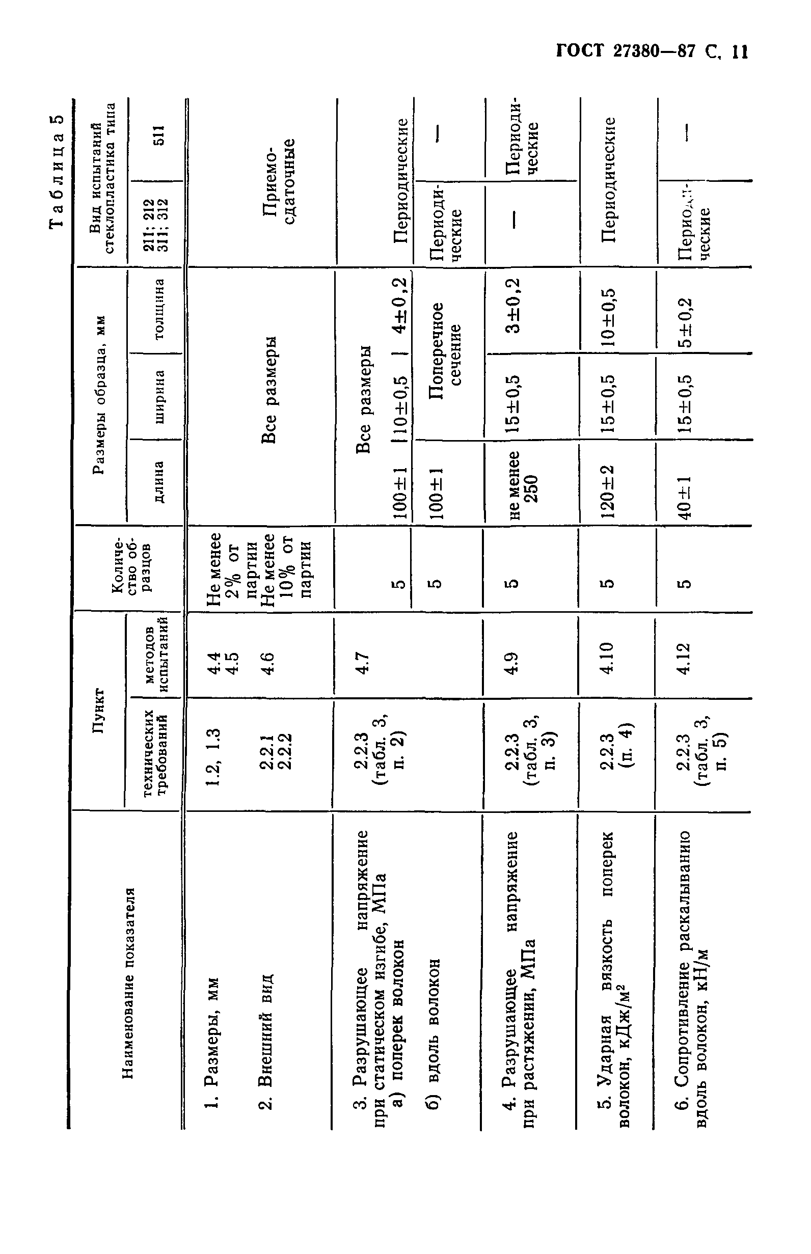 ГОСТ 27380-87