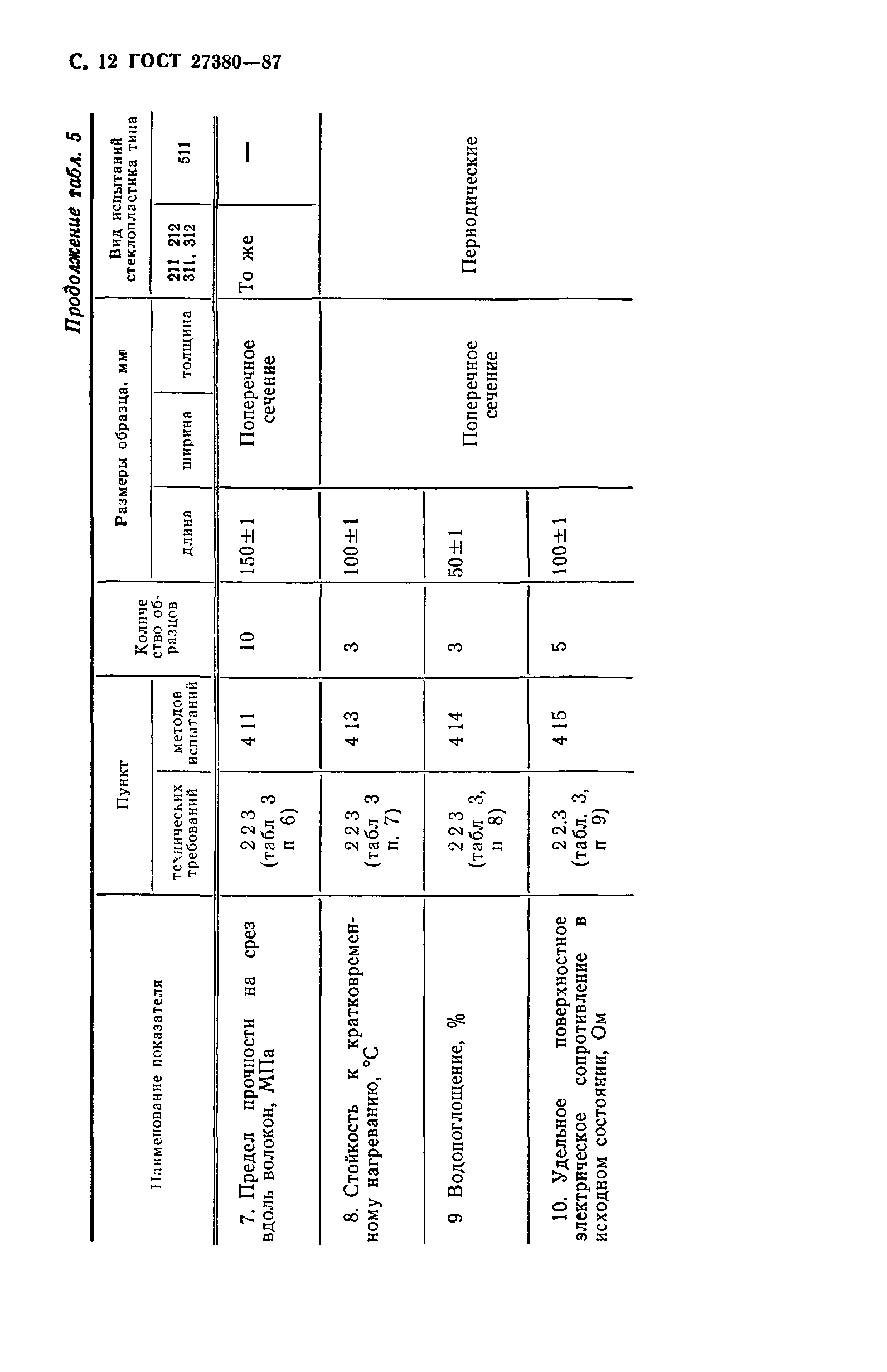 ГОСТ 27380-87