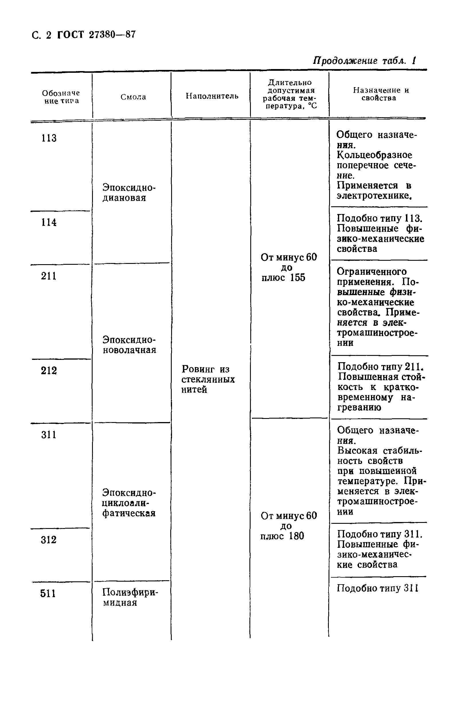 ГОСТ 27380-87