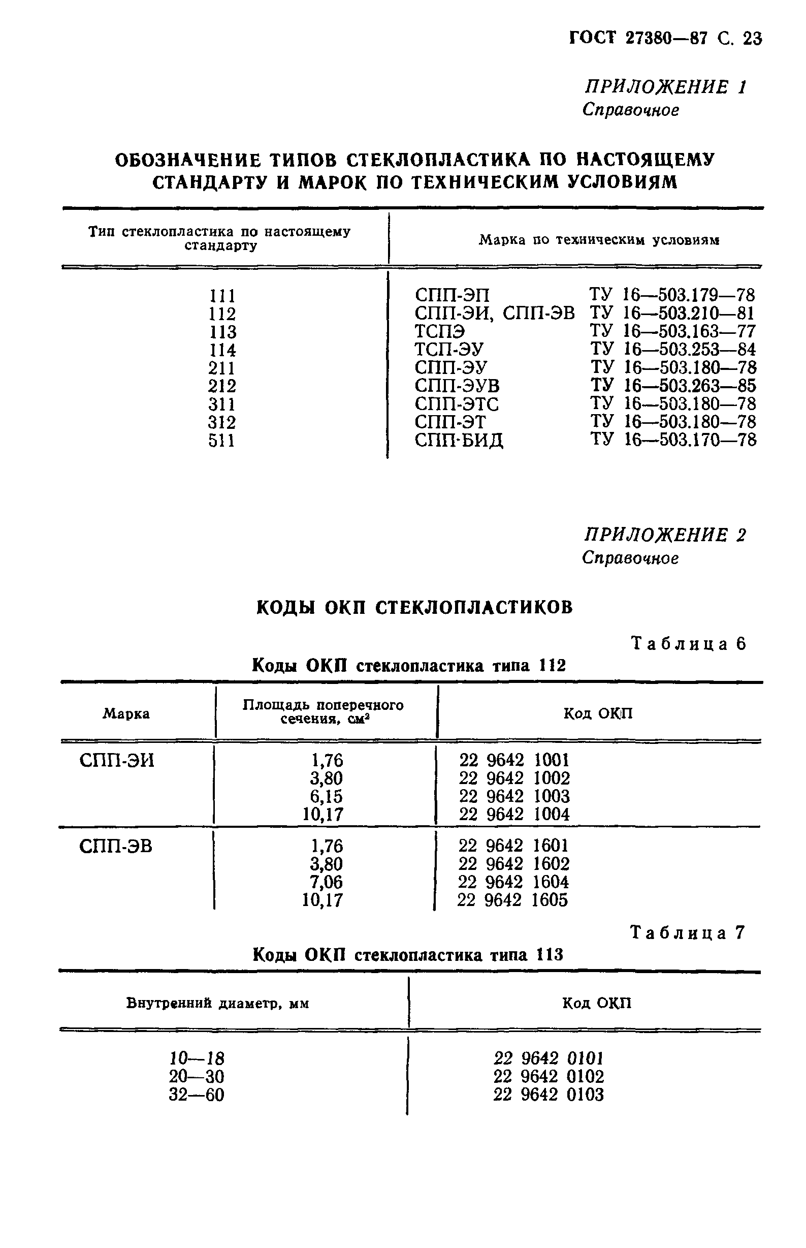 ГОСТ 27380-87